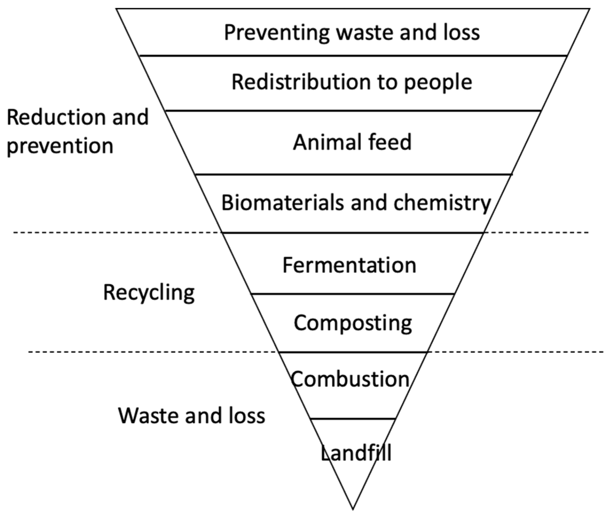 Sustainability 13 07827 g004