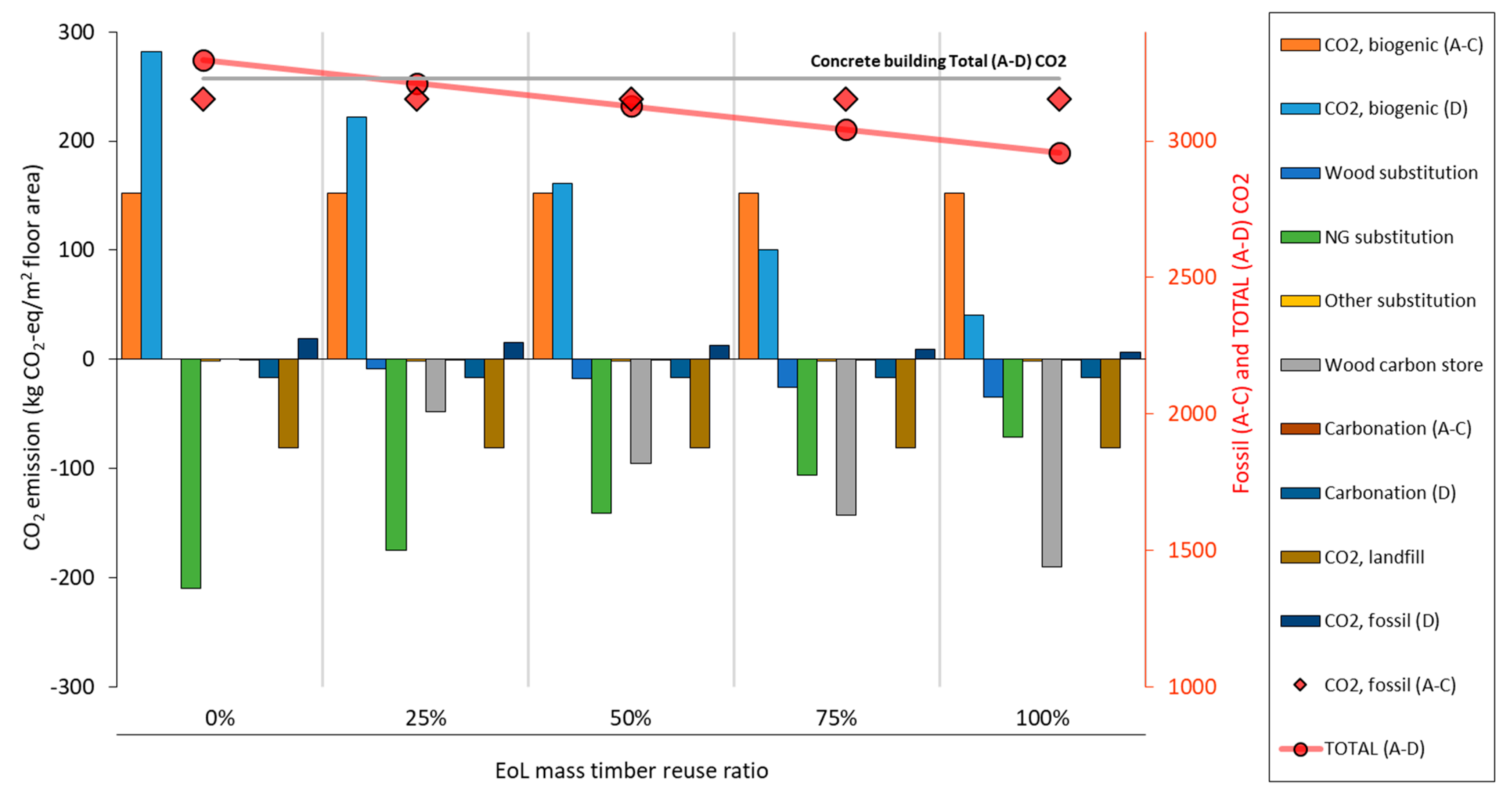 Sustainability 13 07831 g005