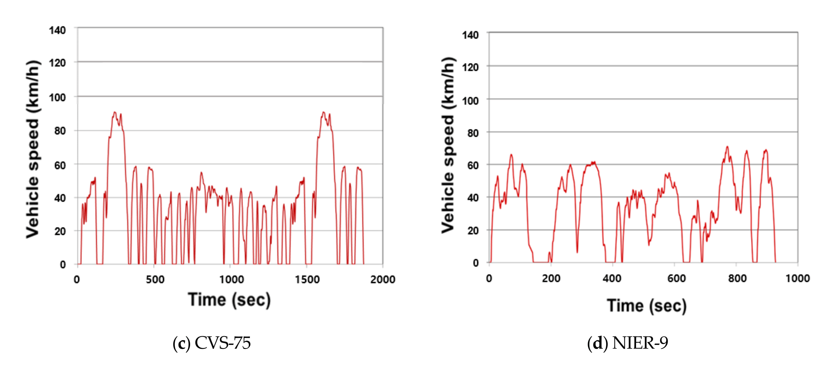 Sustainability 13 07834 g001b