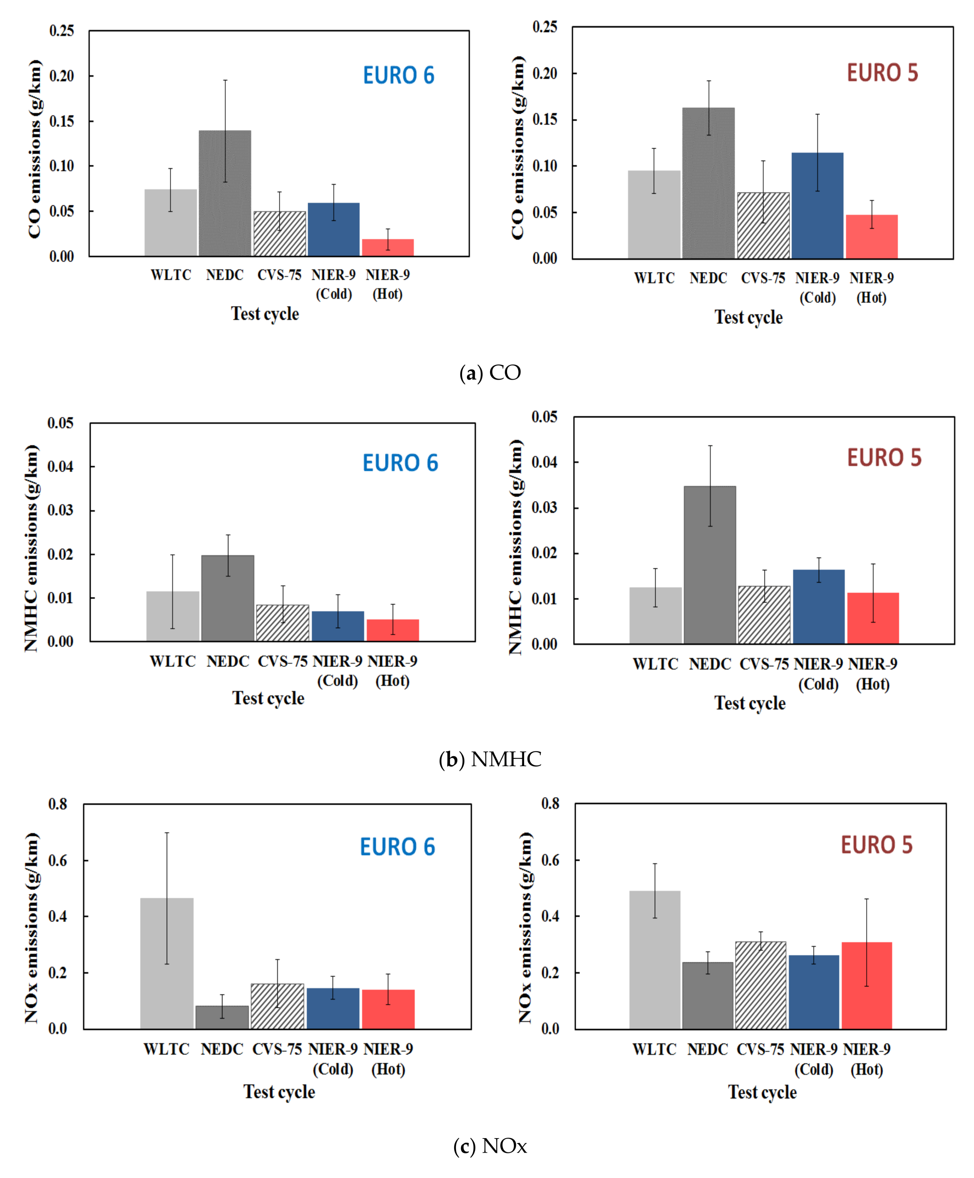 Sustainability 13 07834 g003