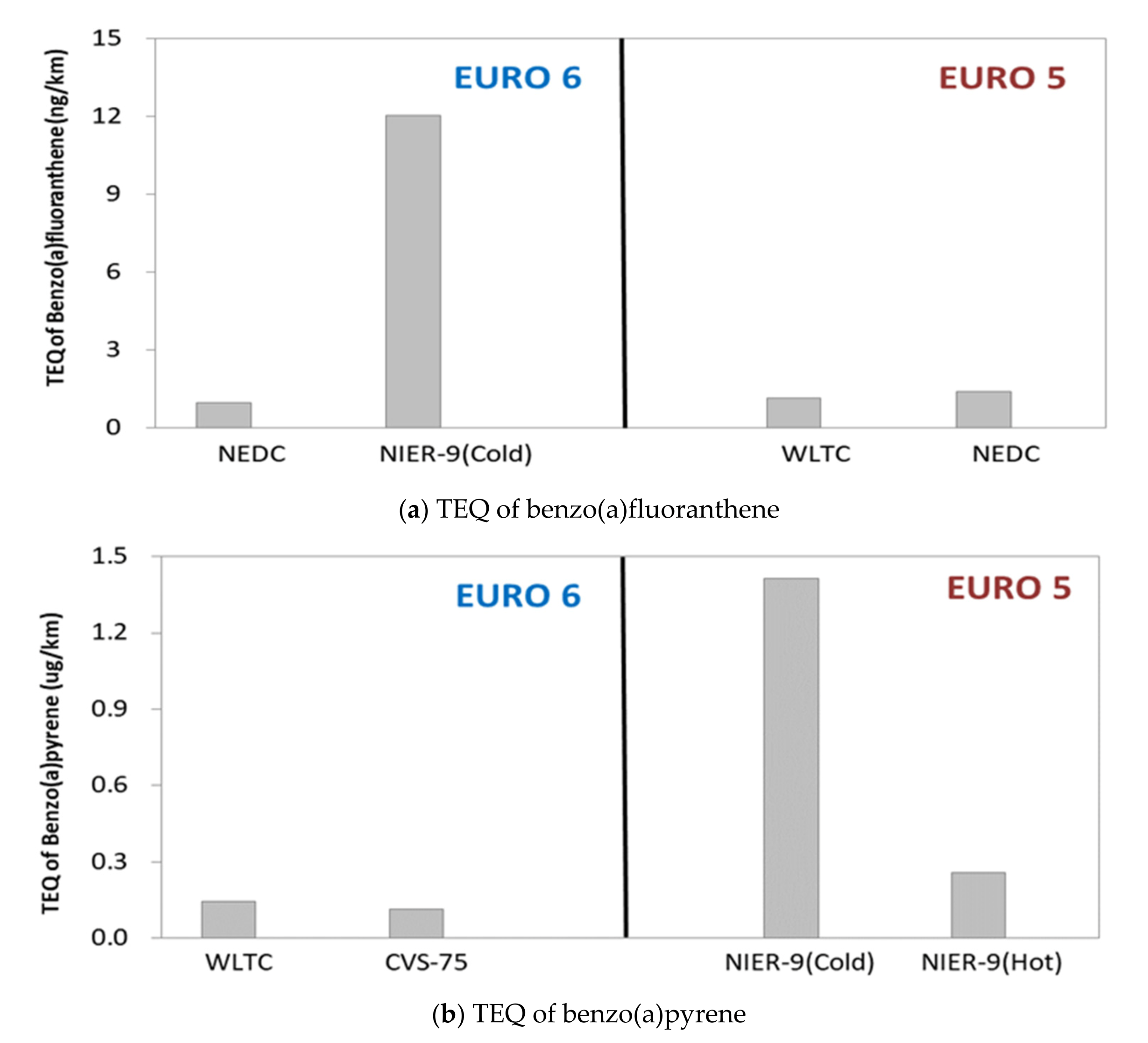 Sustainability 13 07834 g008
