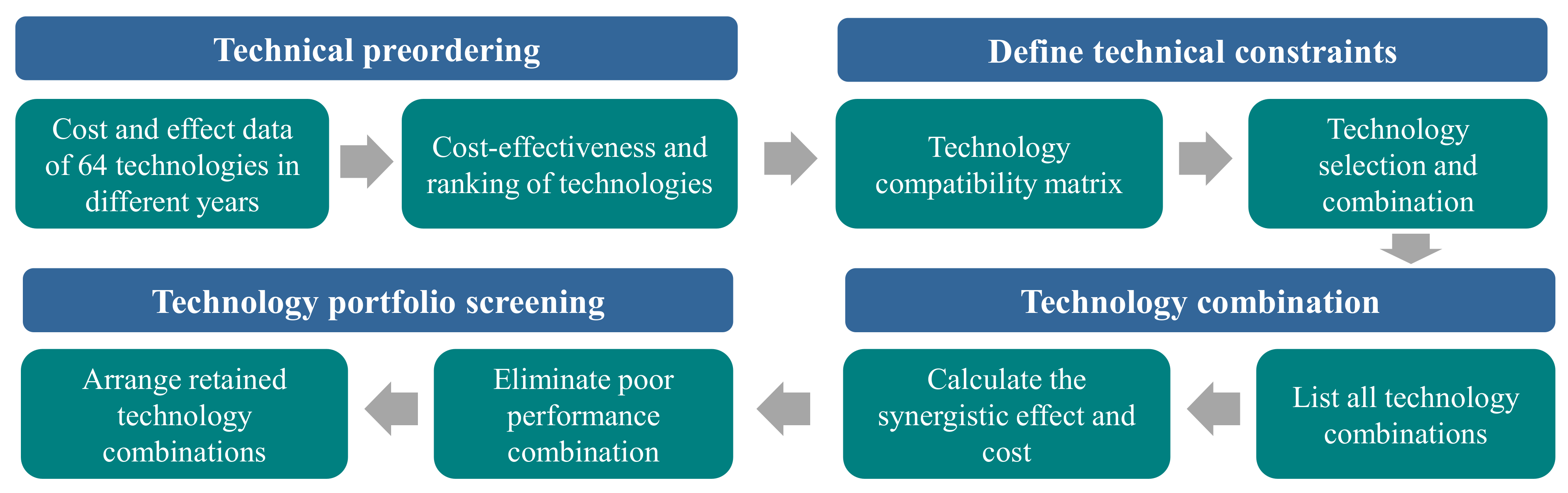 Sustainability 13 07842 g006