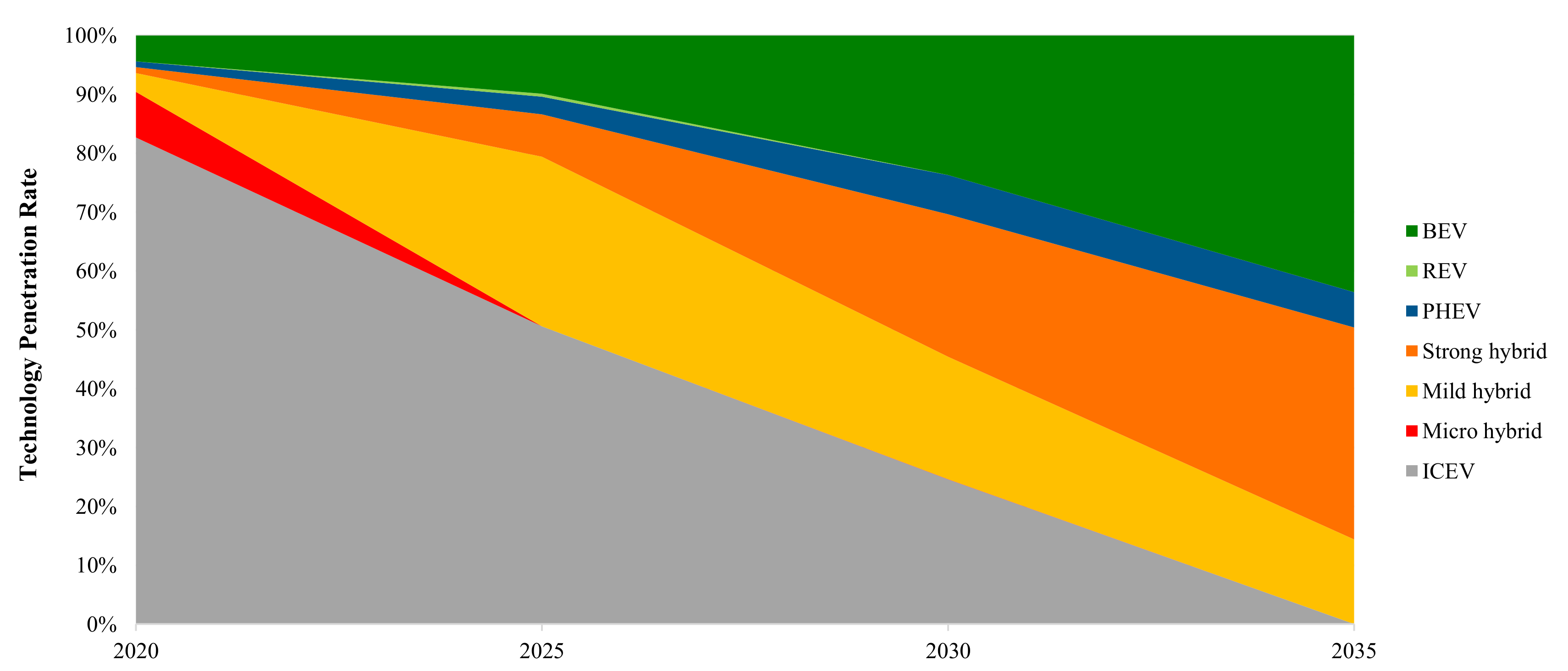 Sustainability 13 07842 g011