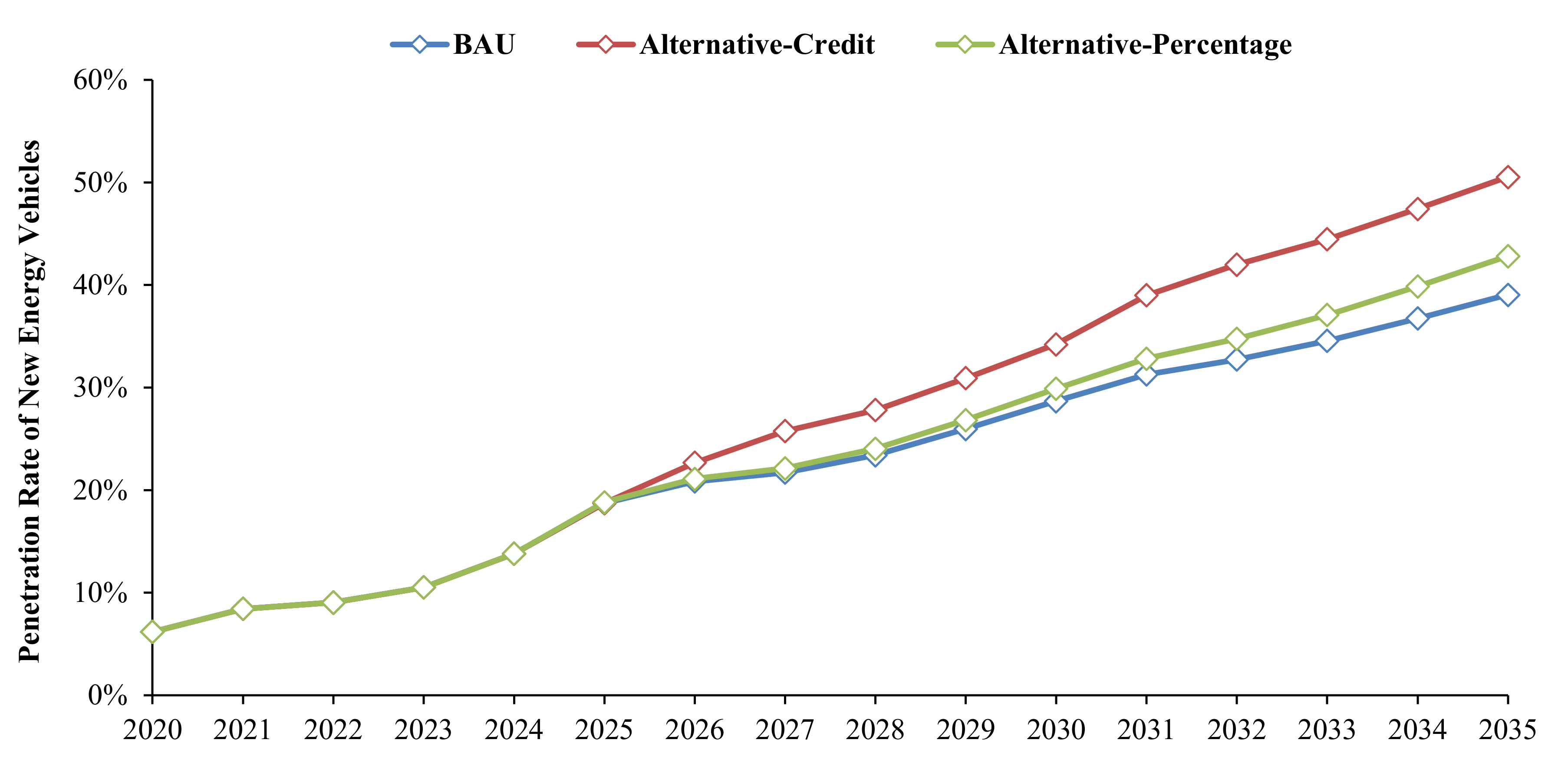 Sustainability 13 07842 g013