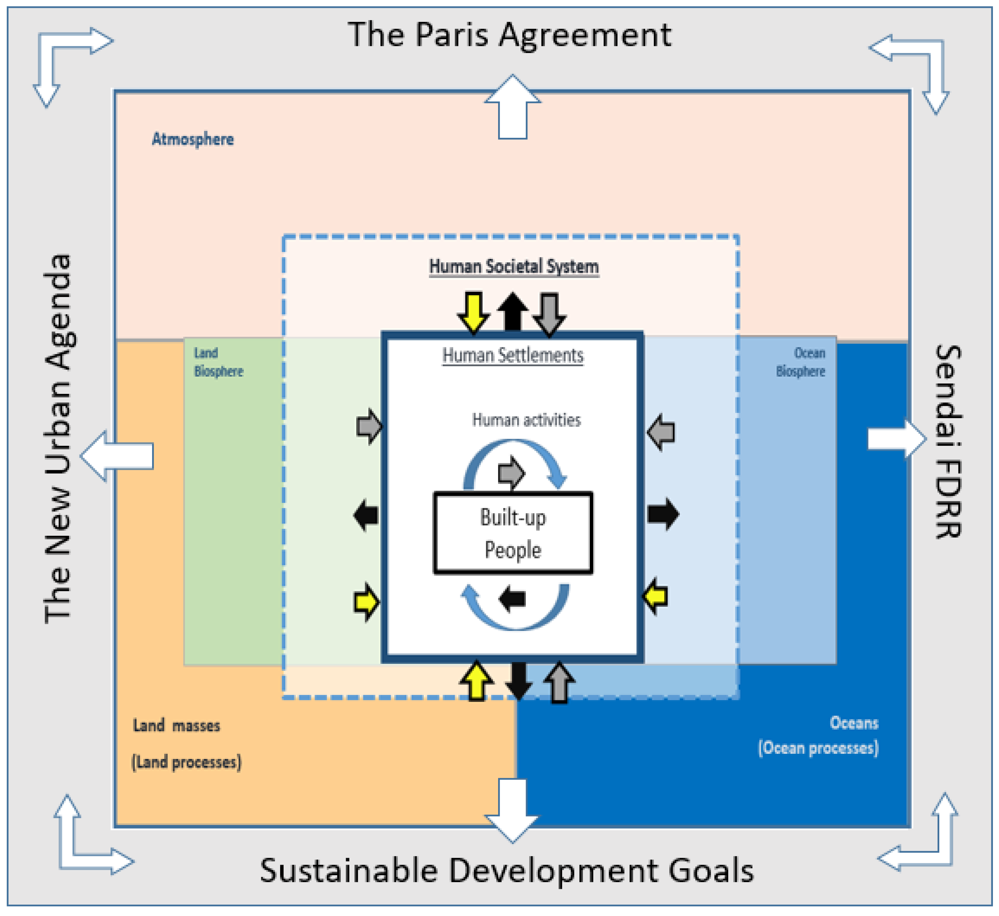 Sustainability 13 07851 g001 Sustainability 13 07851 g001