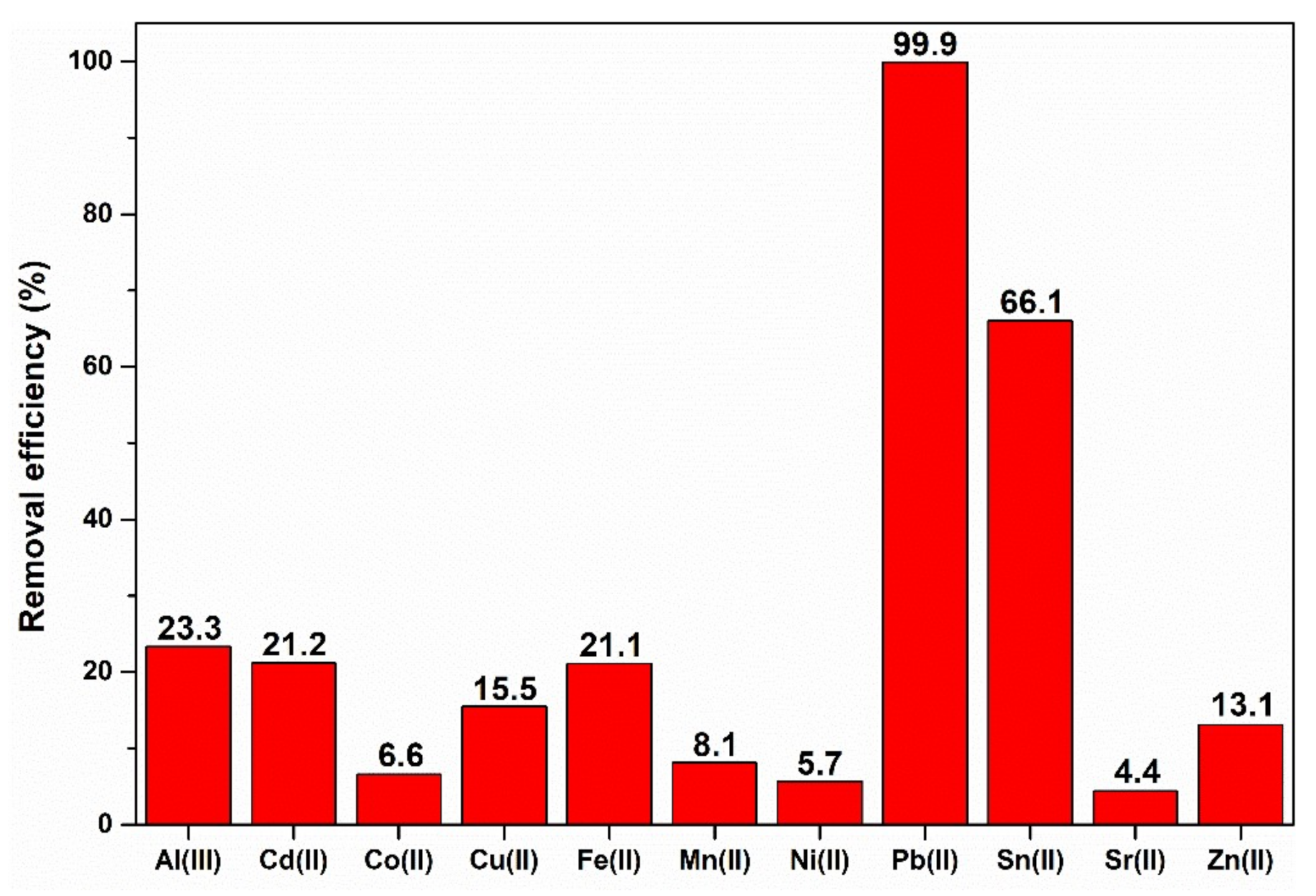Sustainability 13 07859 g006