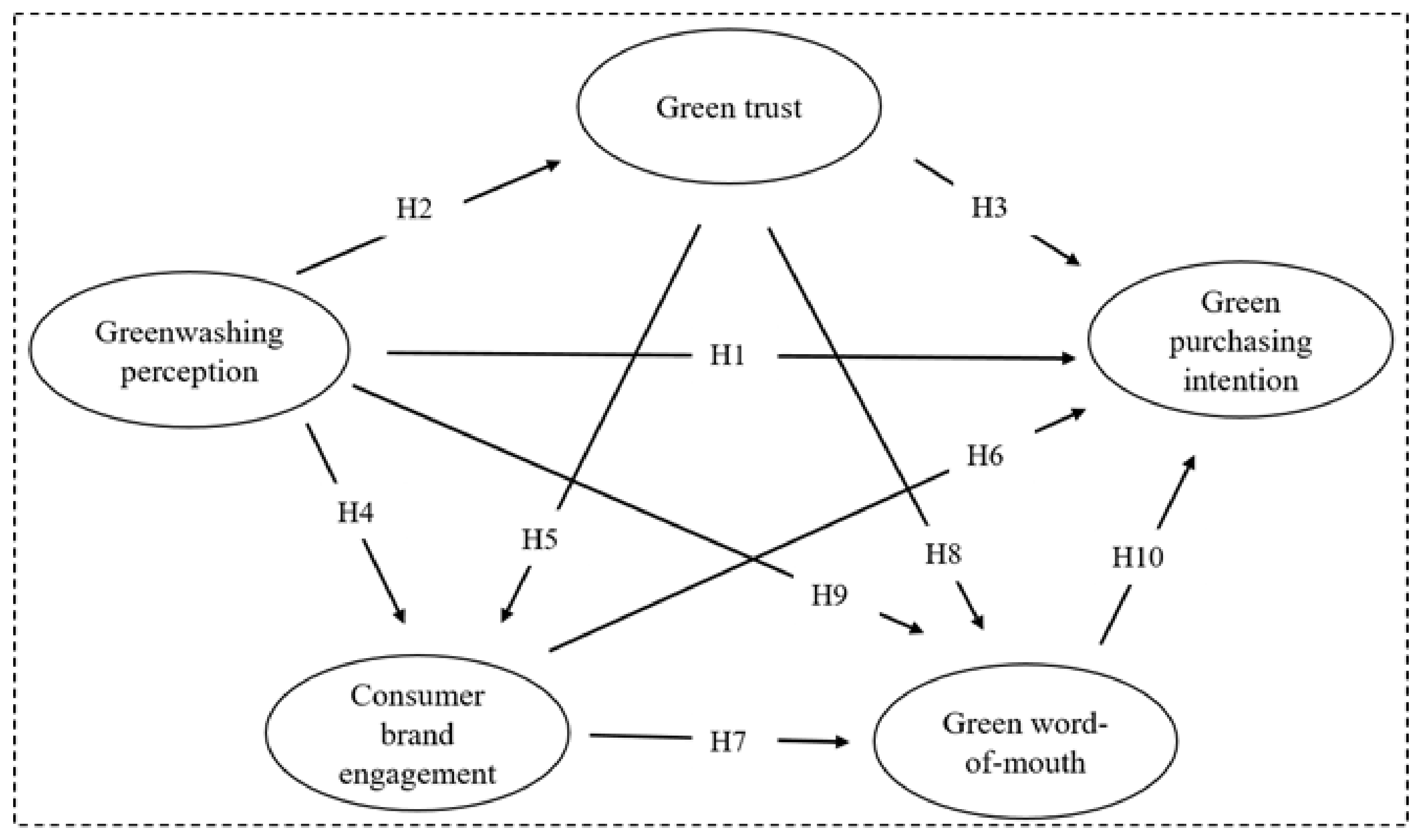 Sustainability 13 07877 g001