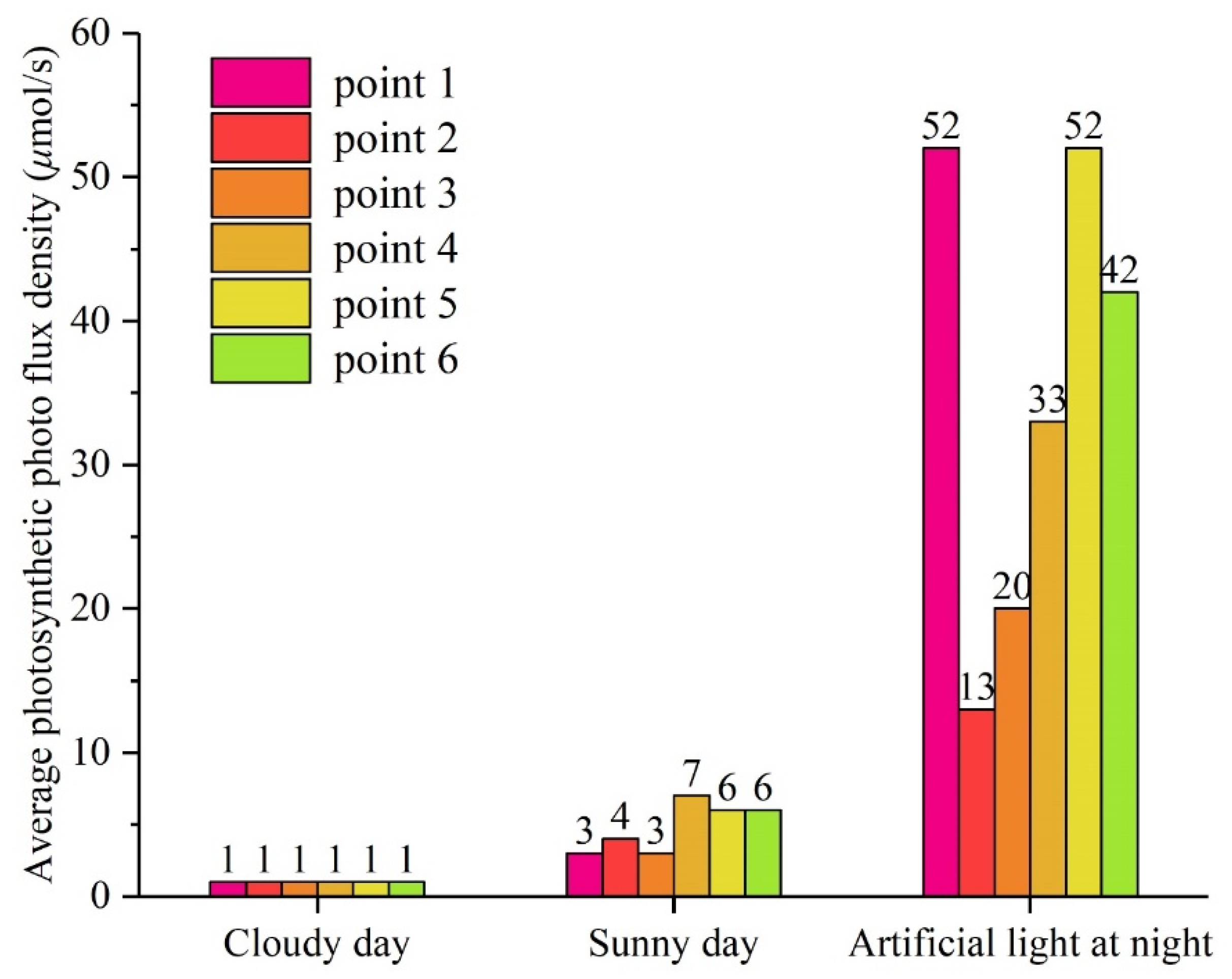 Sustainability 13 07884 g005
