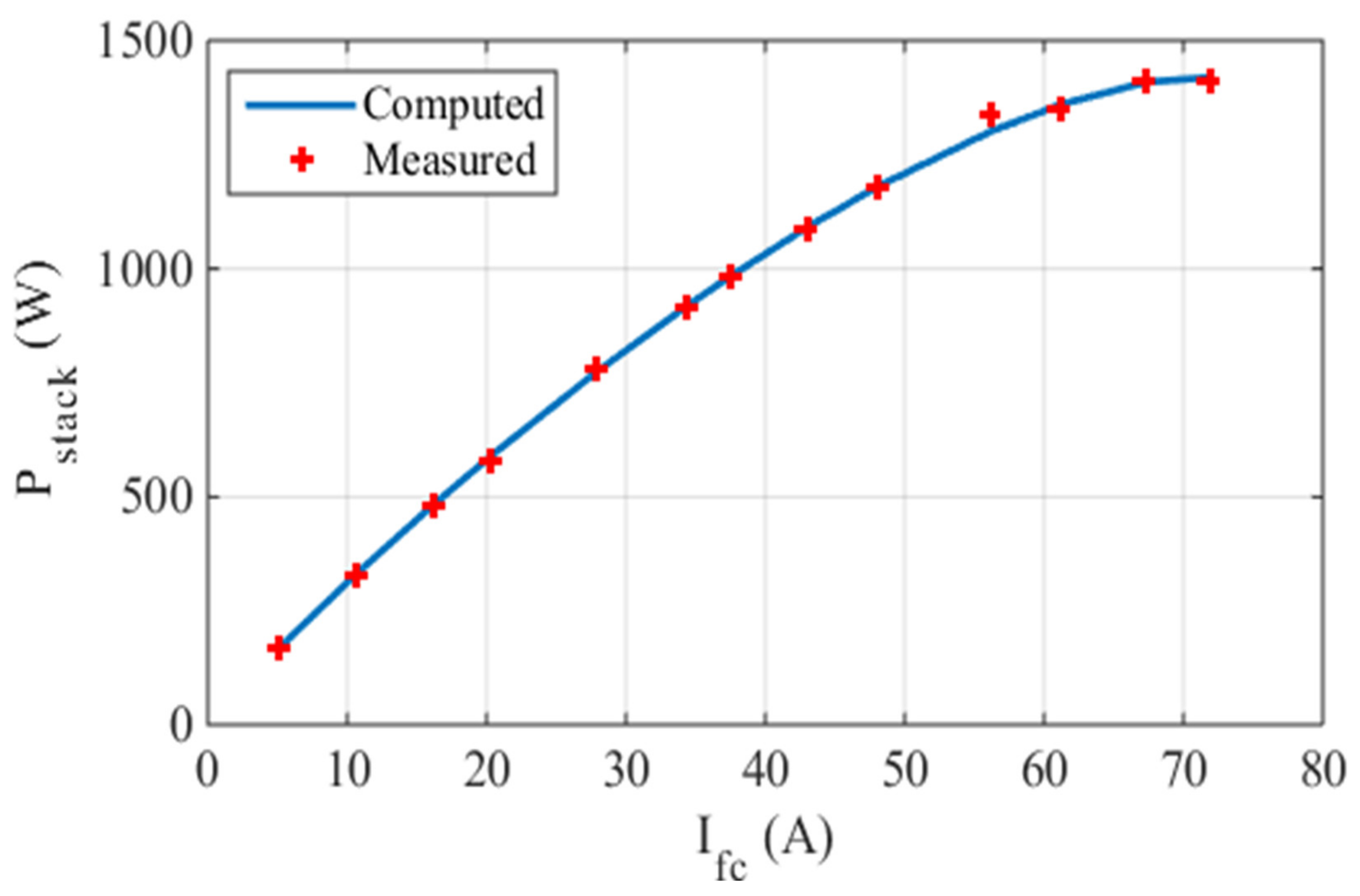Sustainability 13 07911 g005