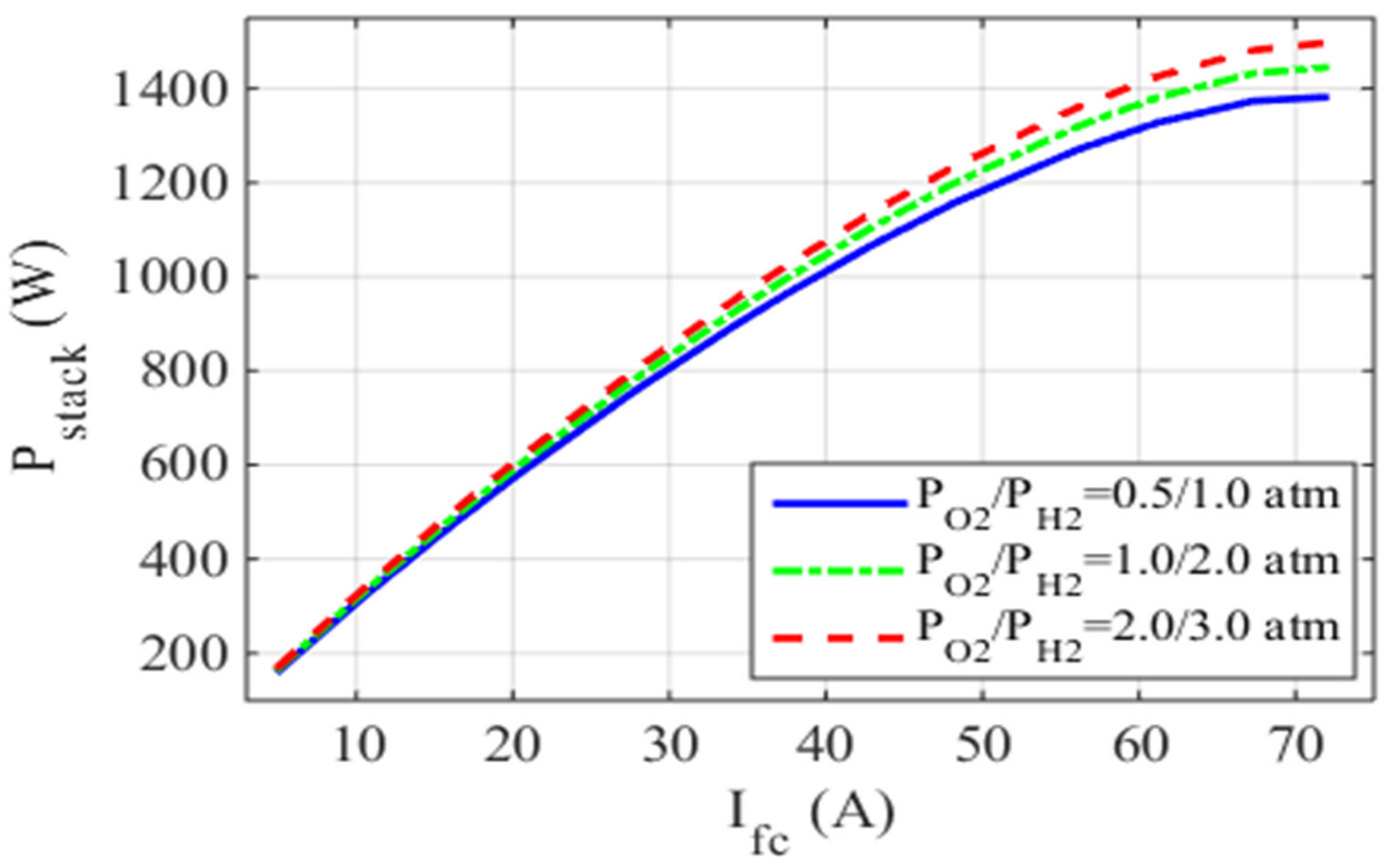 Sustainability 13 07911 g010