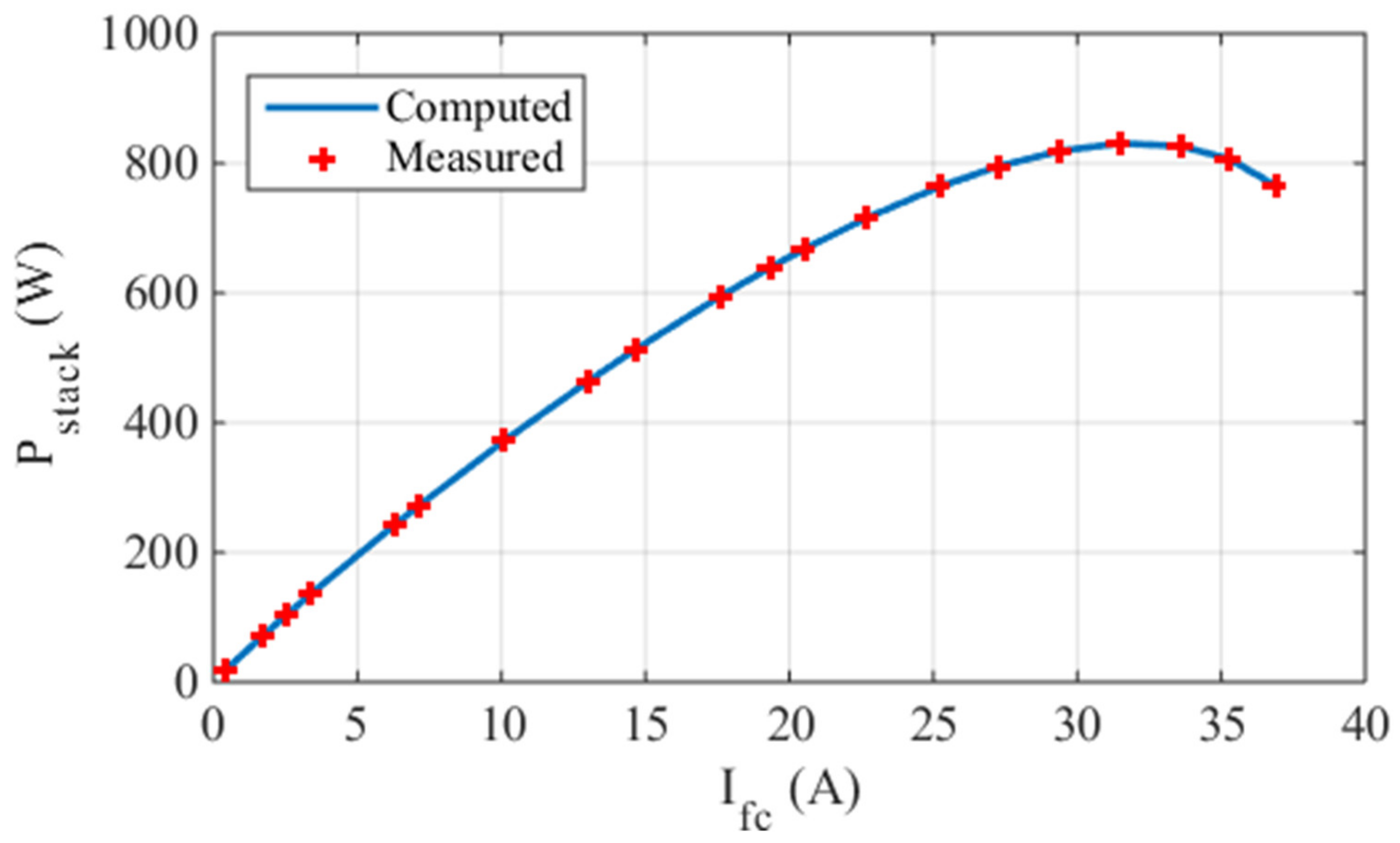 Sustainability 13 07911 g013