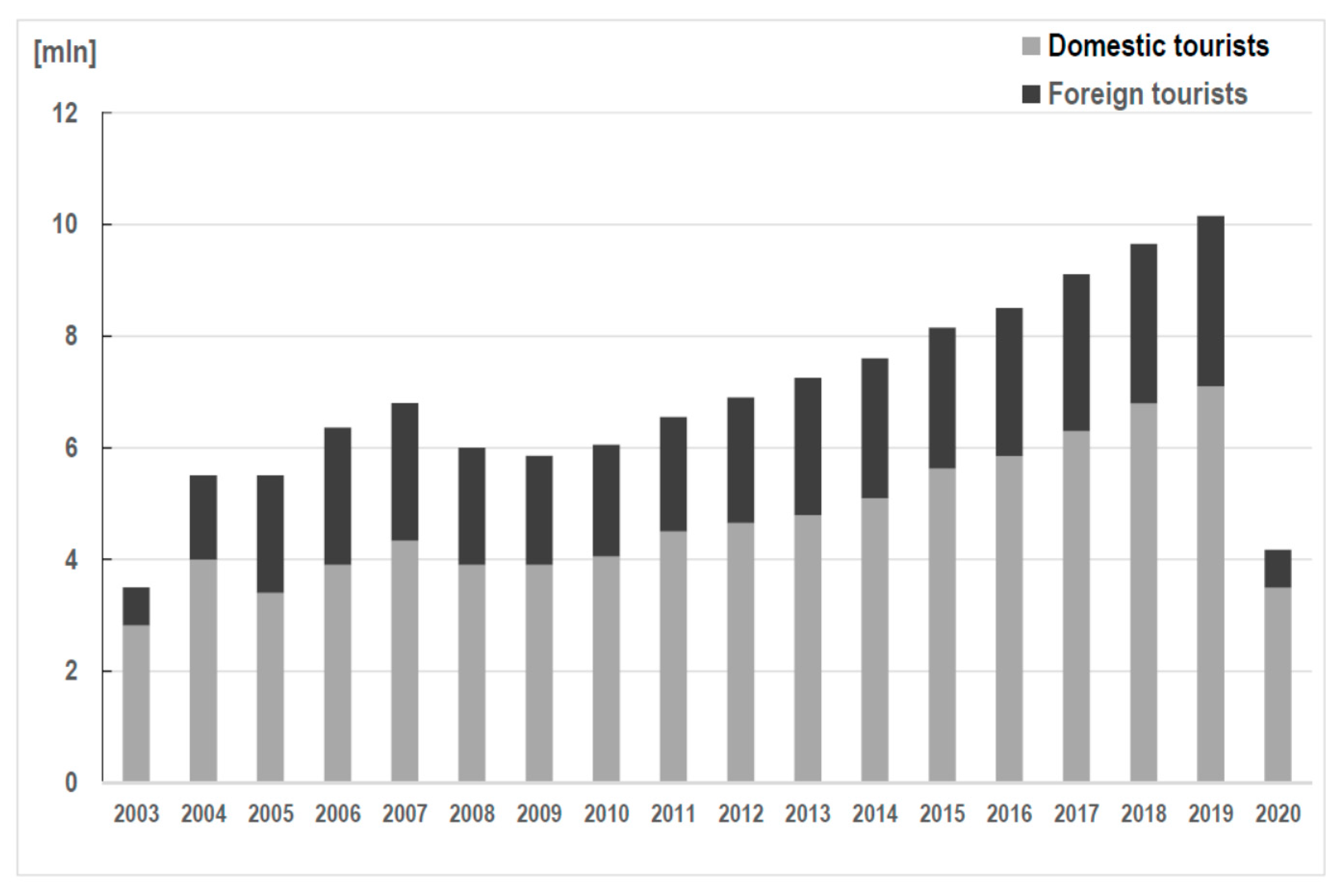 Sustainability 13 07914 g005 550