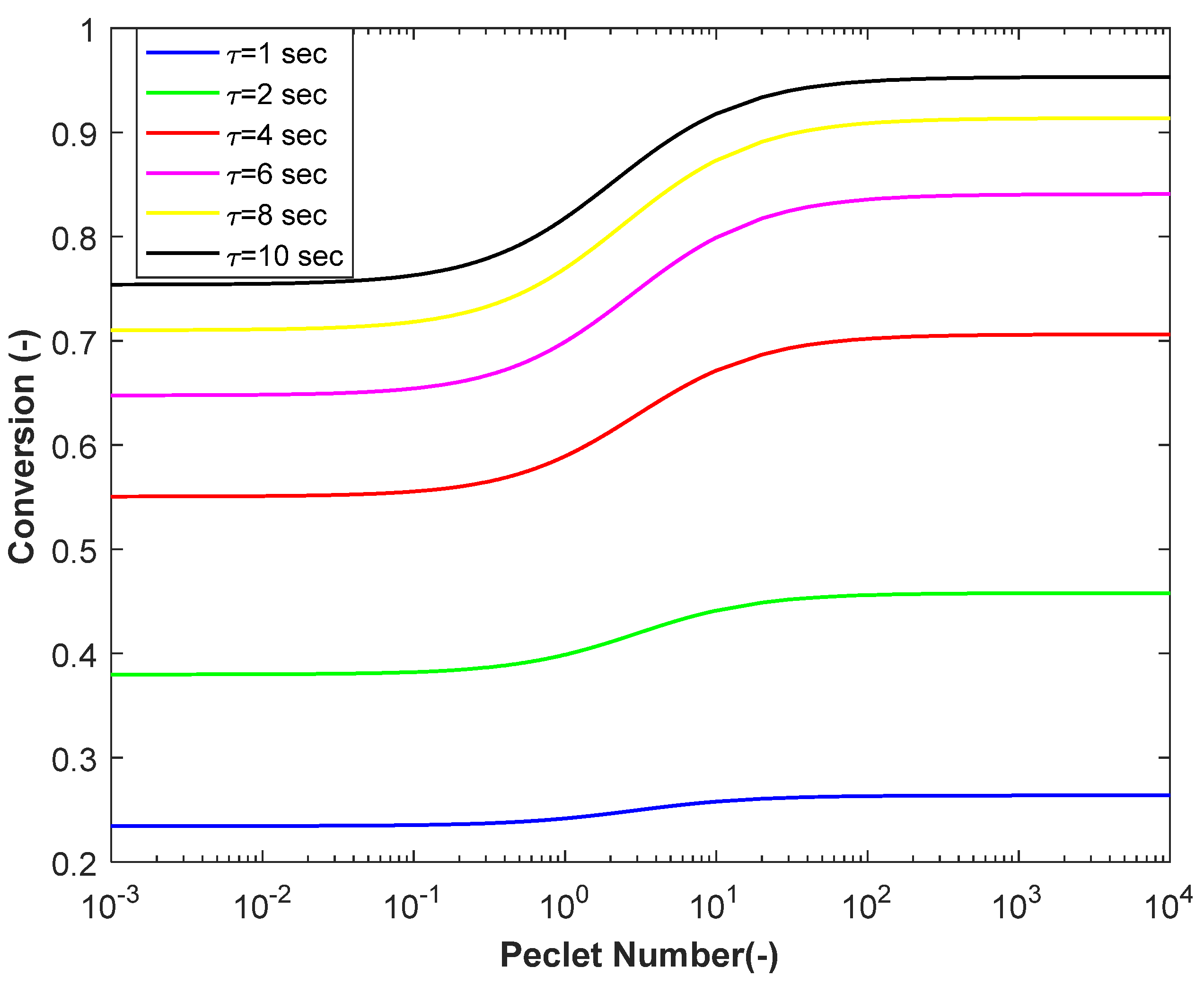 Sustainability 13 07923 g004