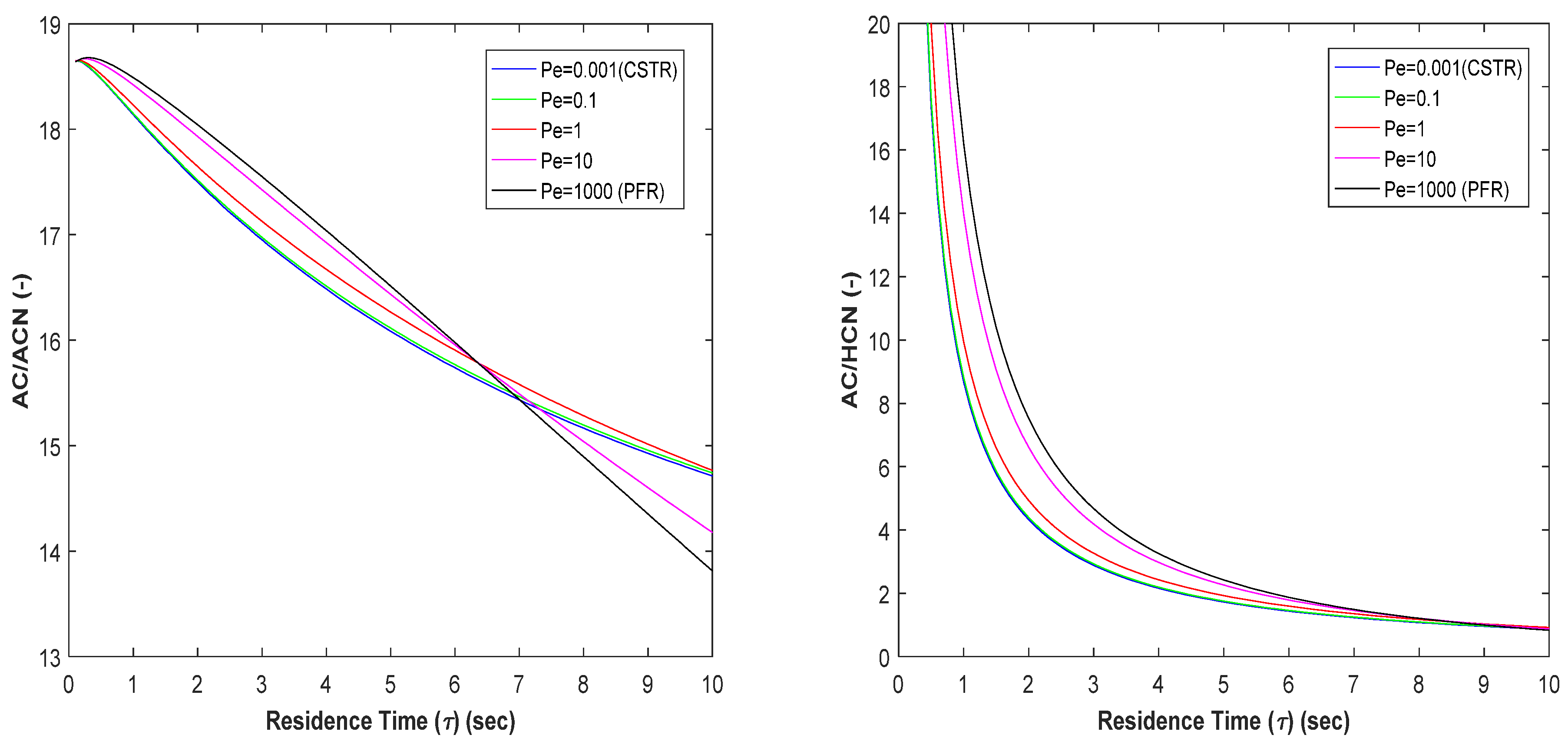 Sustainability 13 07923 g007