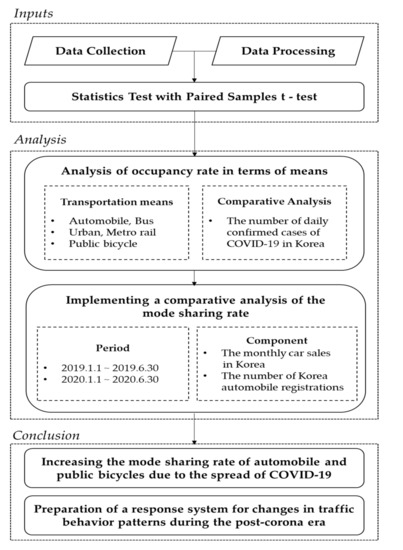 KTX's  Stats and Insights - vidIQ  Stats