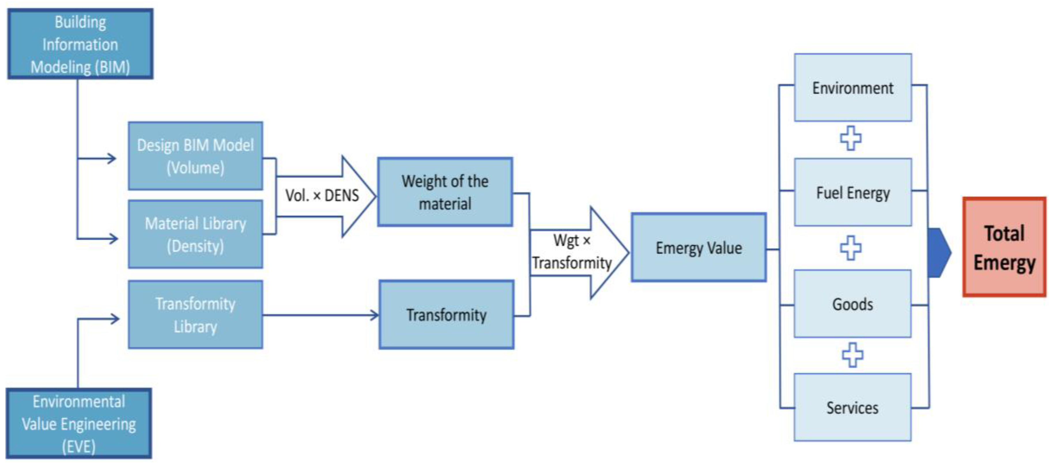 Sustainability 13 07990 g002