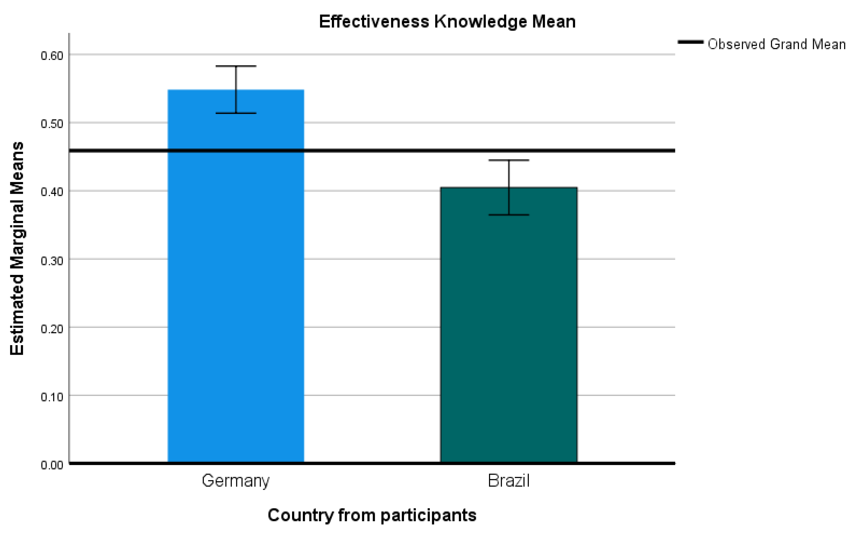 Sustainability Free Full Text Values And Environmental Knowledge Of Student Participants Of Climate Strikes A Comparative Perspective Between Brazil And Germany Html