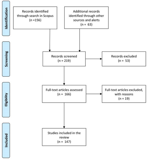 https://www.mdpi.com/sustainability/sustainability-13-08018/article_deploy/html/images/sustainability-13-08018-g001-550.jpg