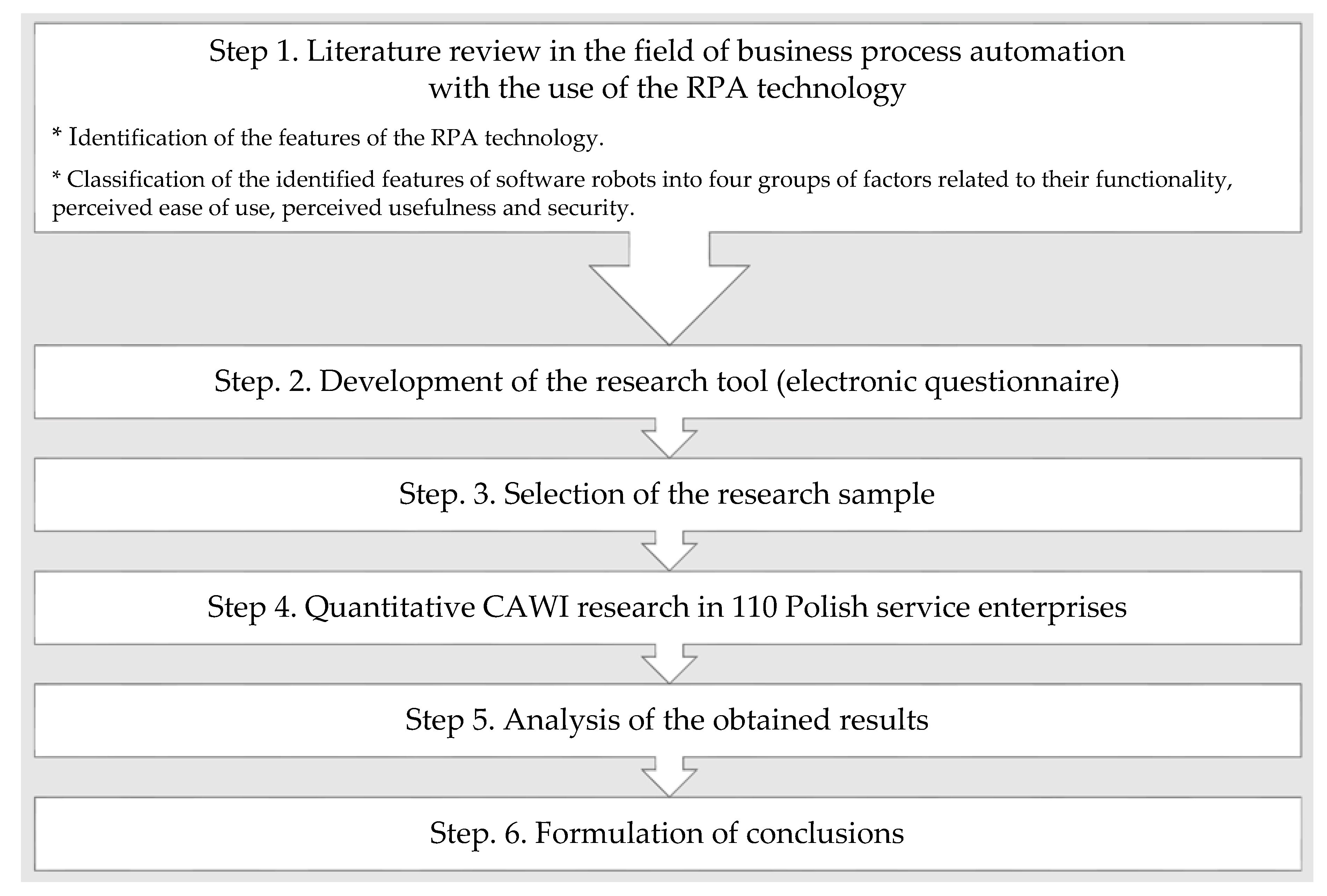 Sustainability | Free Full-Text | The Adoption of Robotic Process Automation  Technology to Ensure Business Processes during the COVID-19 Pandemic | HTML