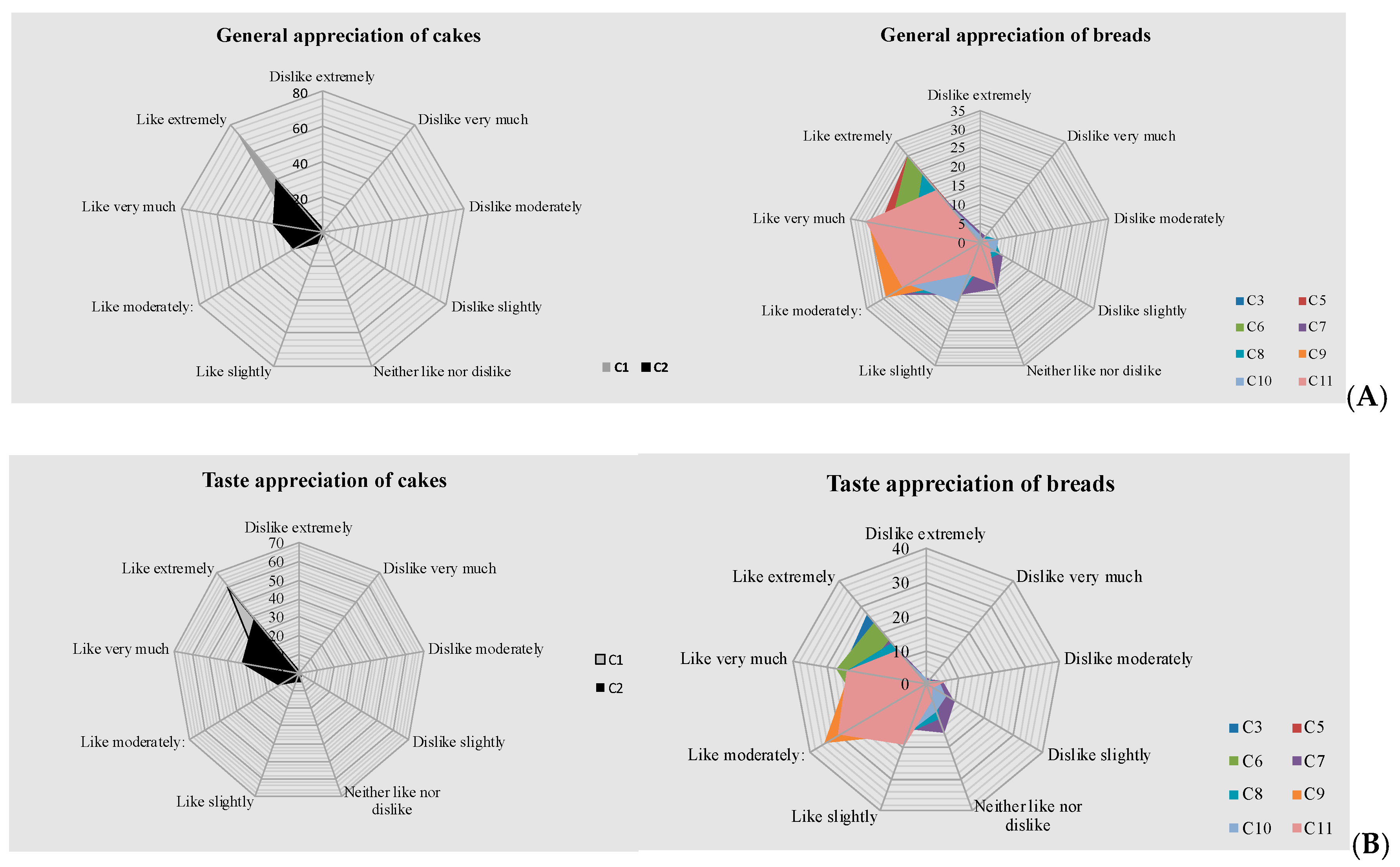 Sustainability 13 08026 g005a