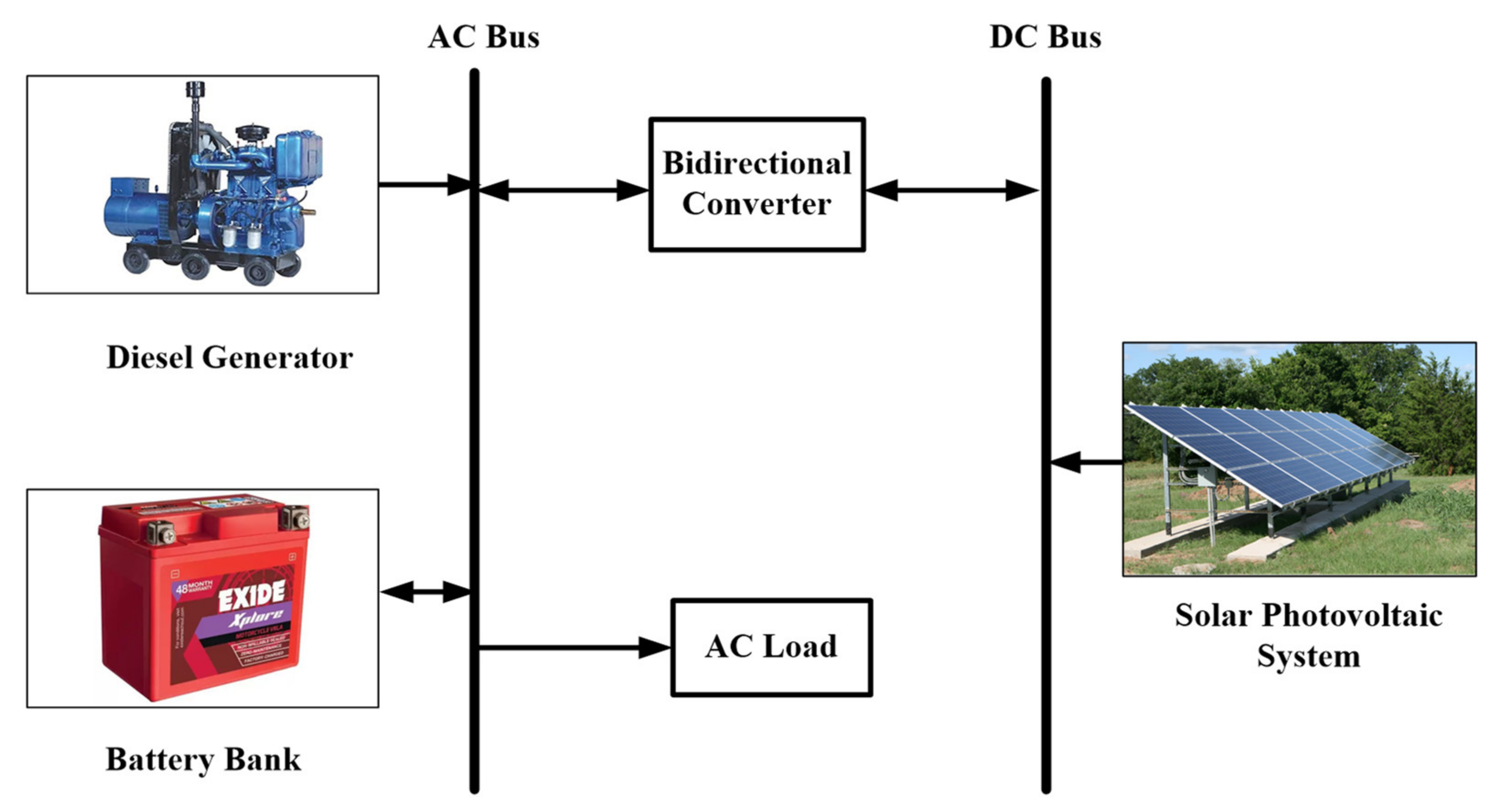 Sustainability | Free Full-Text | Performance Investigation of a Solar  Photovoltaic/Diesel Generator Based Hybrid System with Cycle Charging  Strategy Using BBO Algorithm