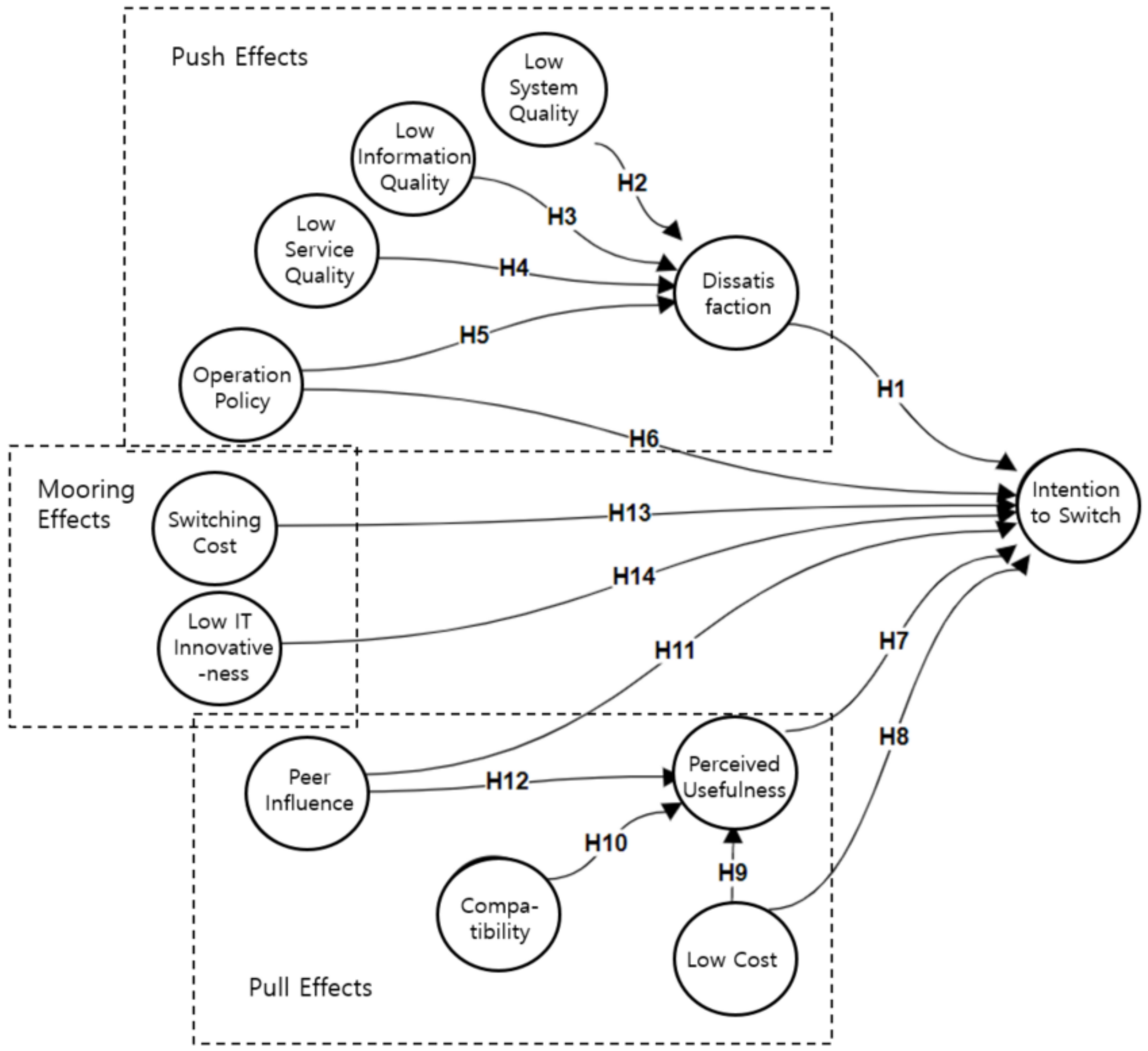 Sustainability 13 08062 g001