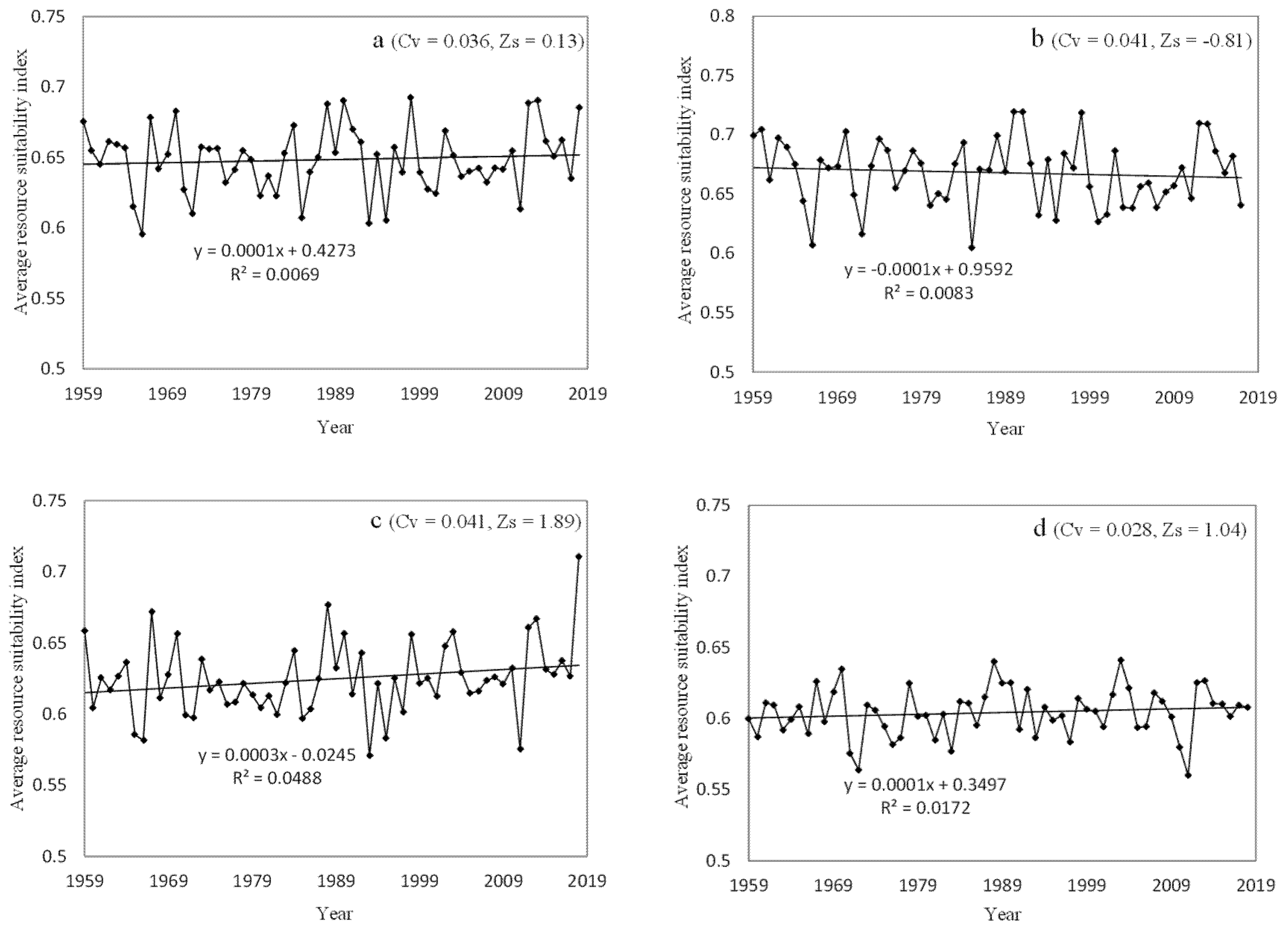 Sustainability 13 08072 g004