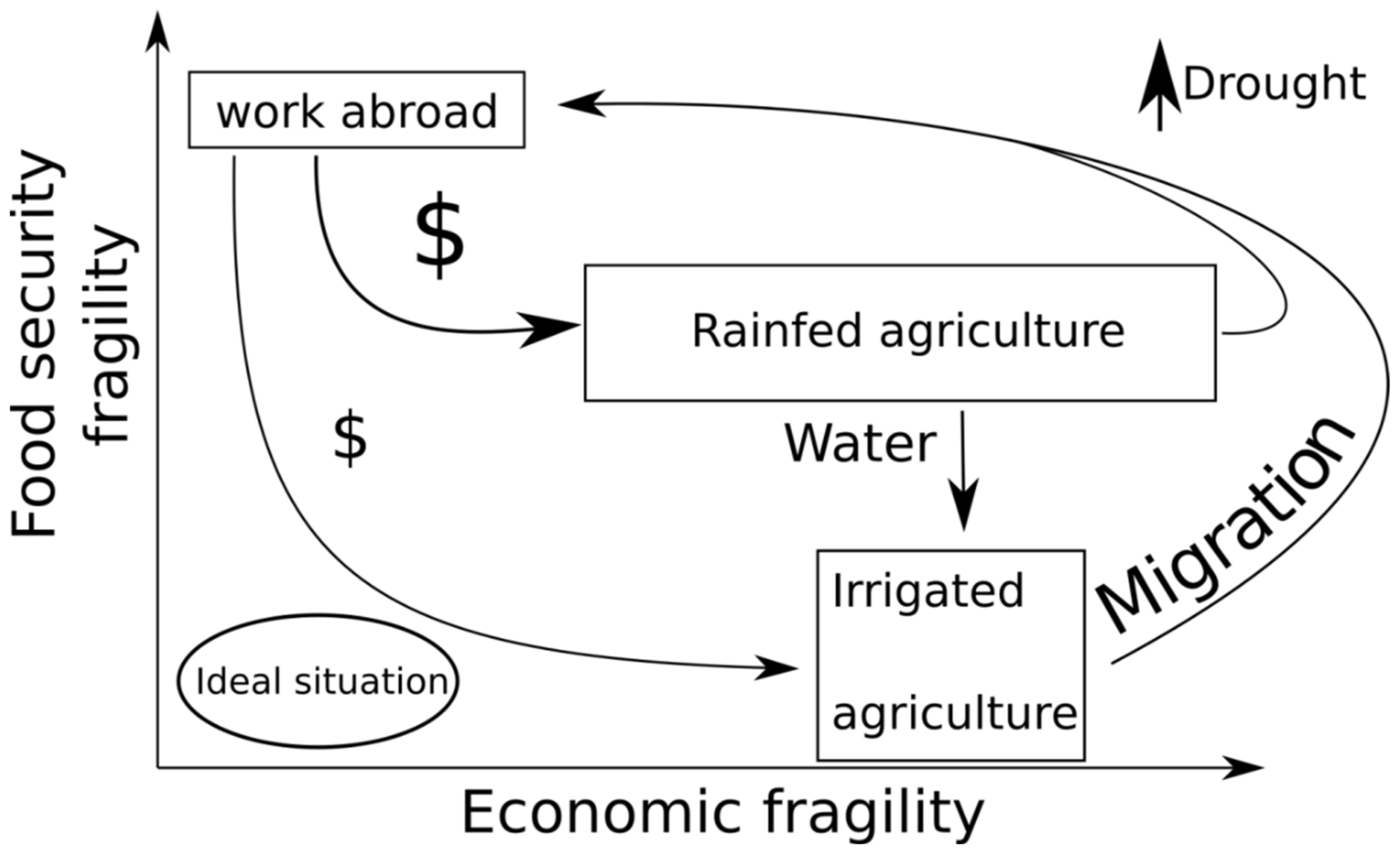 Sustainability 13 08075 g003