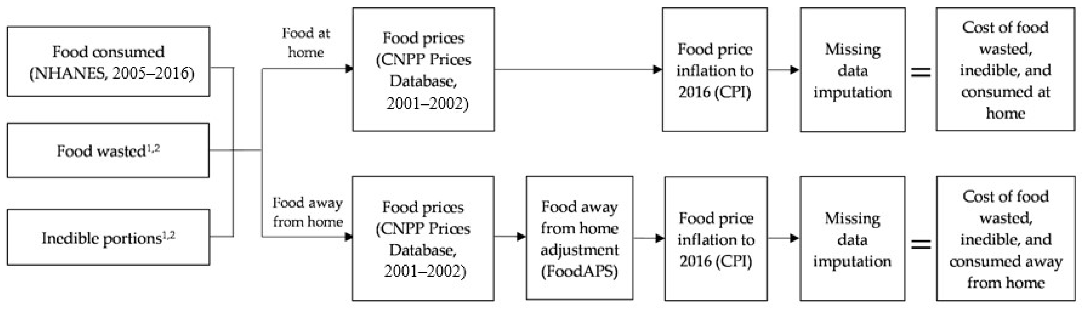 manufacturers (3).xlsx - Food and Nutrition Service