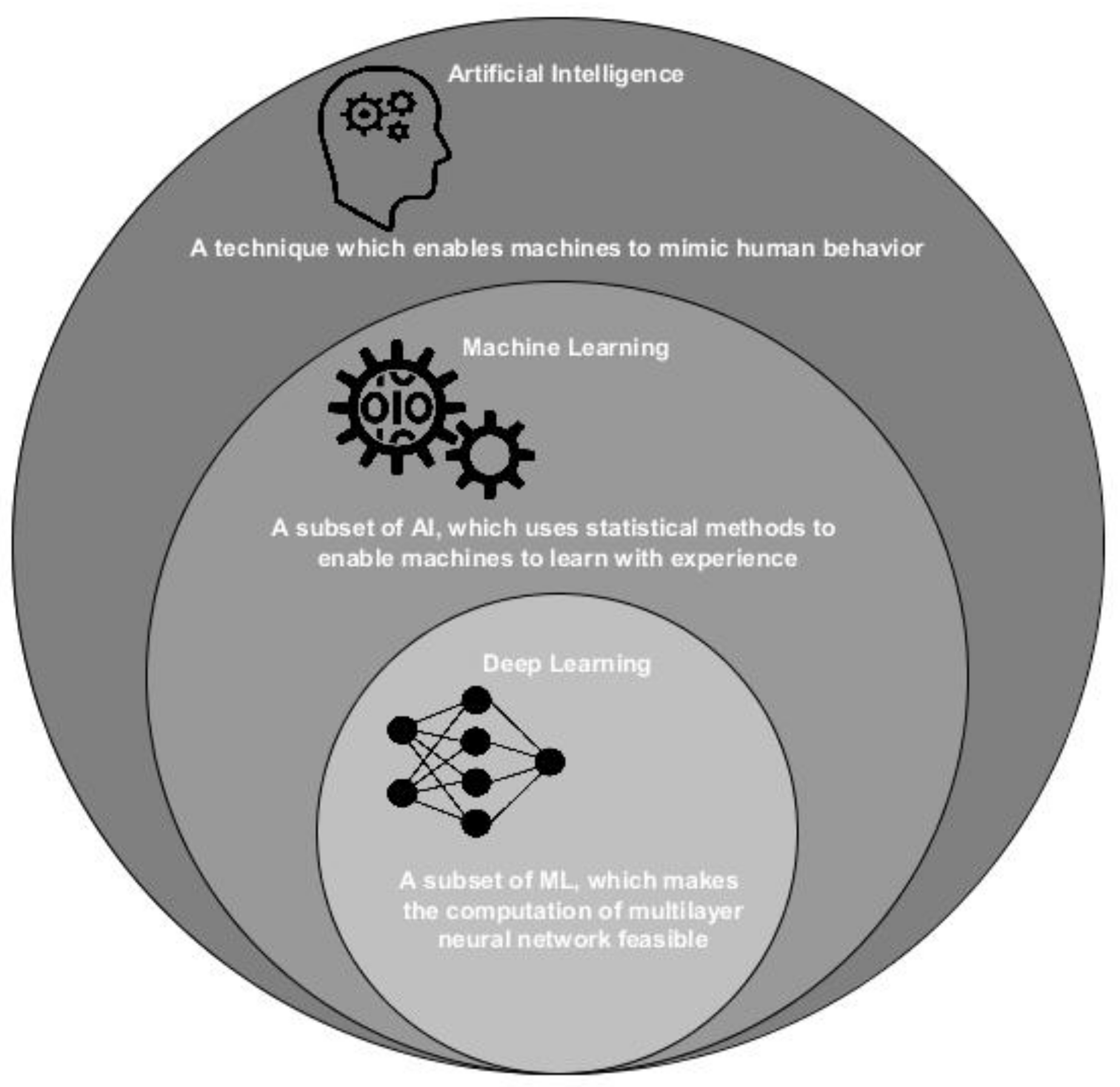 Sustainability | Free Full-Text | The Partnership of Citizen Science and  Machine Learning: Benefits, Risks, and Future Challenges for Engagement,  Data Collection, and Data Quality