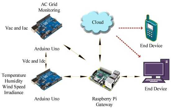 Dongle WiFI pour Raspberry Pi - USB 2.0 - 300 Mbps - Euro Makers