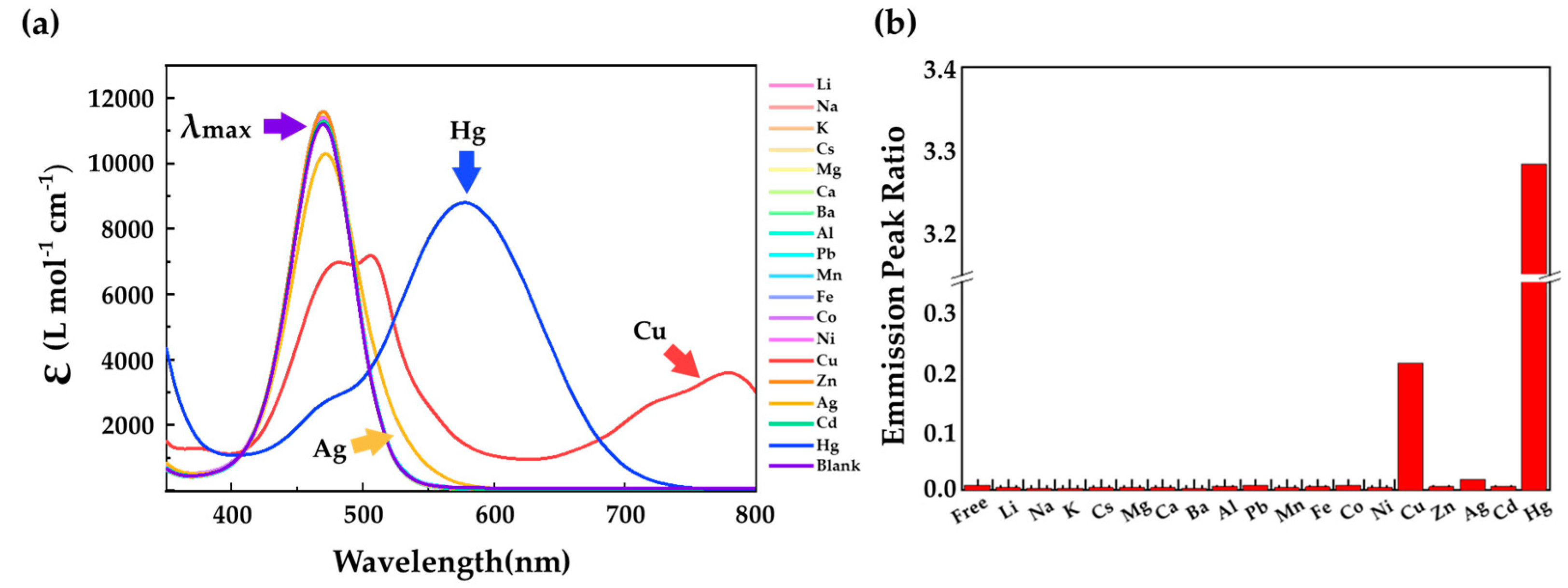 Sustainability 13 08160 g006