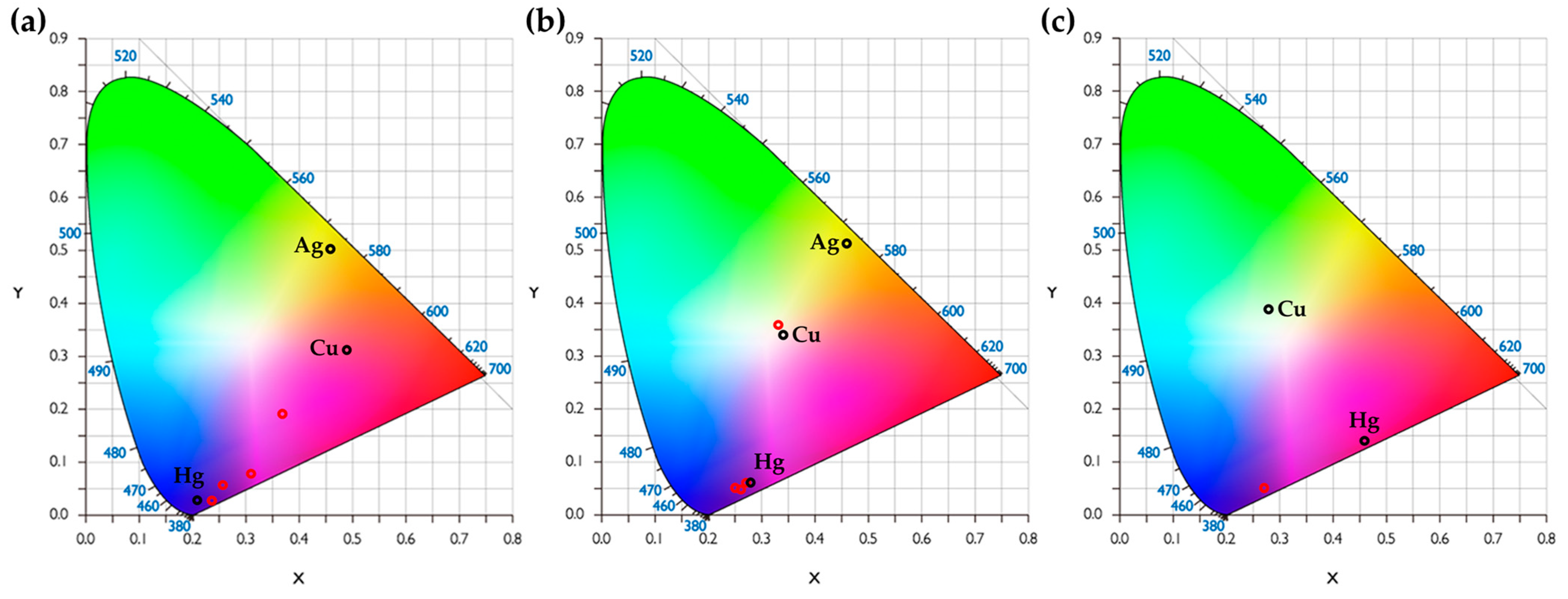 Sustainability 13 08160 g010