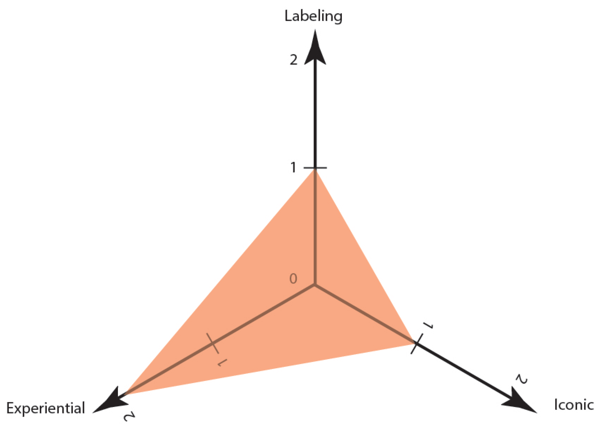 Sustainability 13 08166 g011