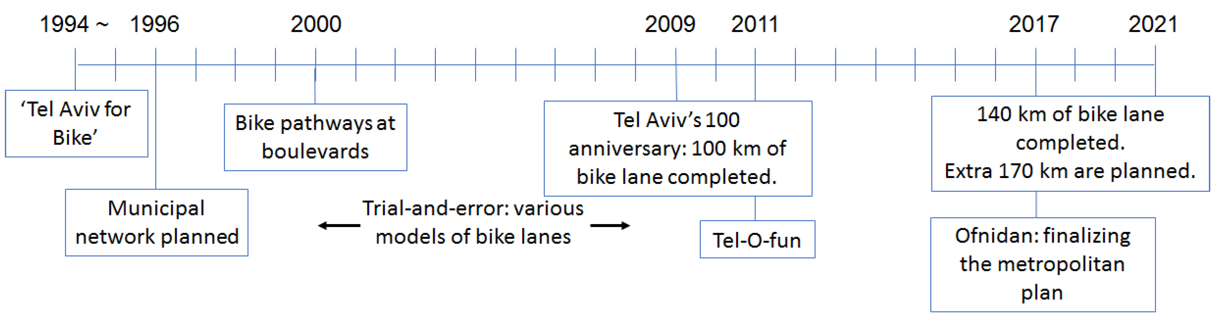 Sustainability 13 08189 g002 Sustainability 13 08189 g002