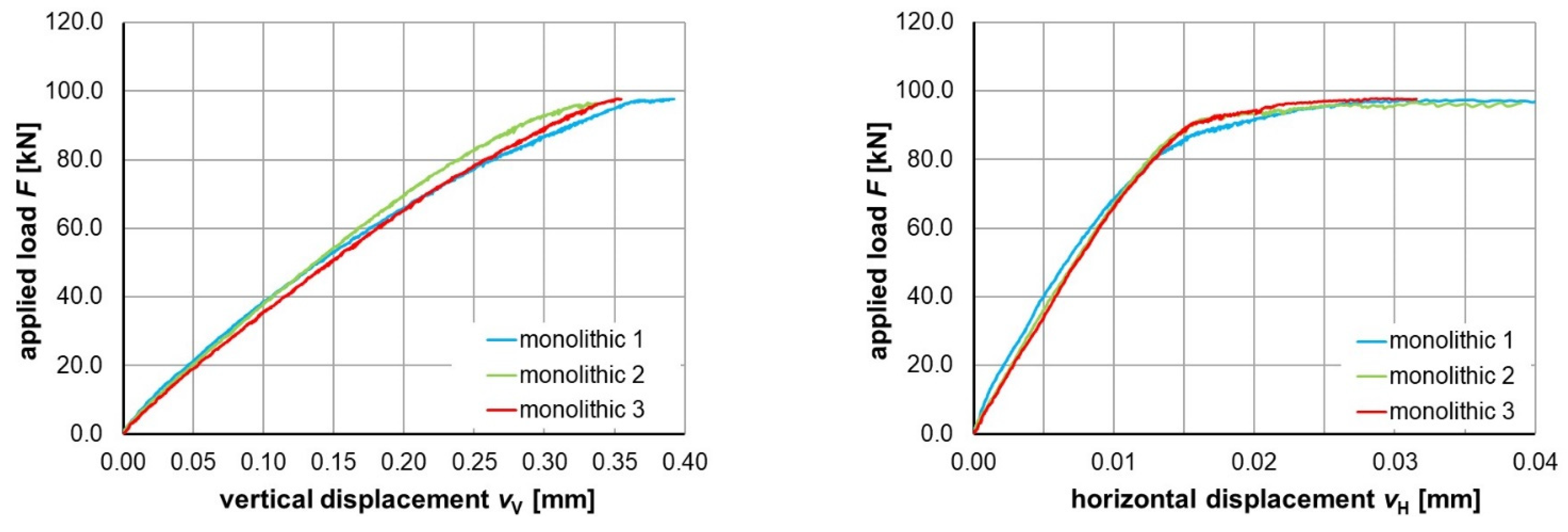 Sustainability | Free Full-Text | Shear Bond between Ultra-High ...