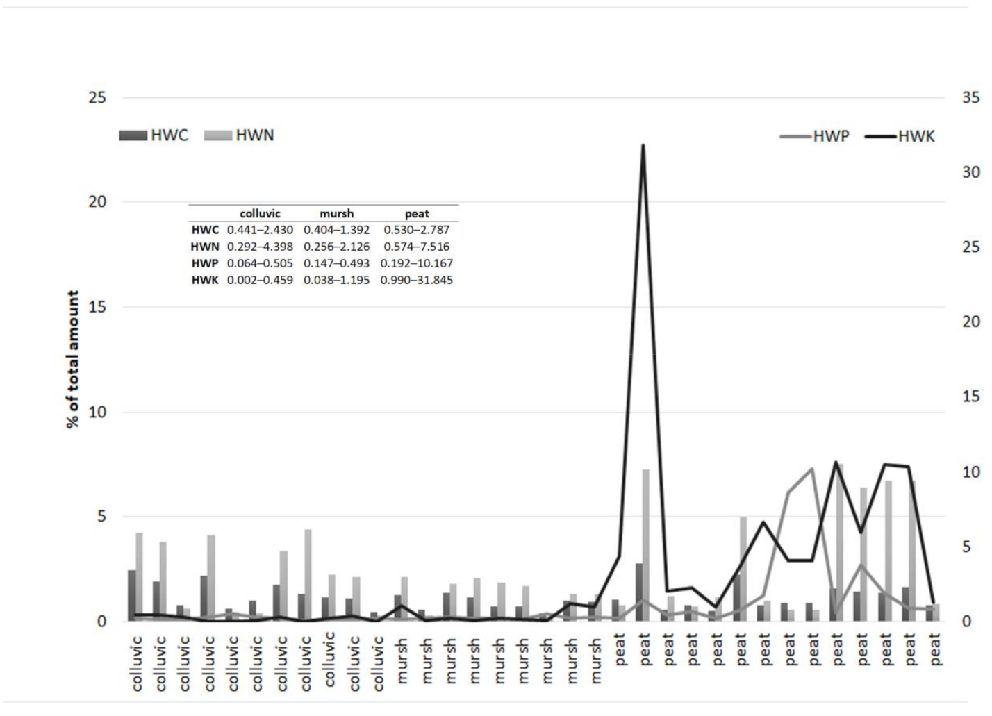 Sustainability 13 08240 g003