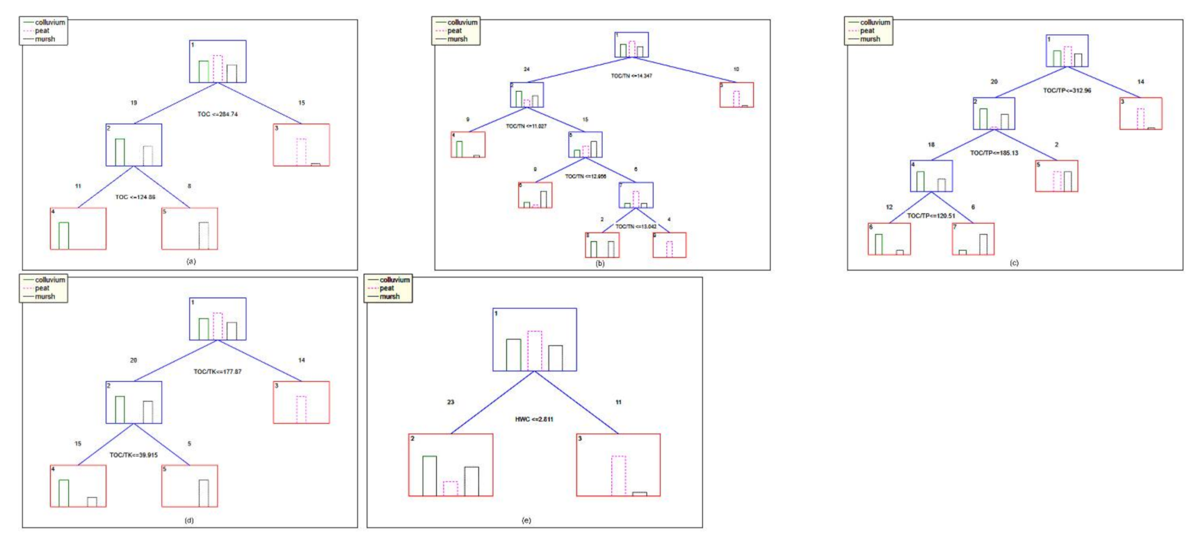 Sustainability 13 08240 g005