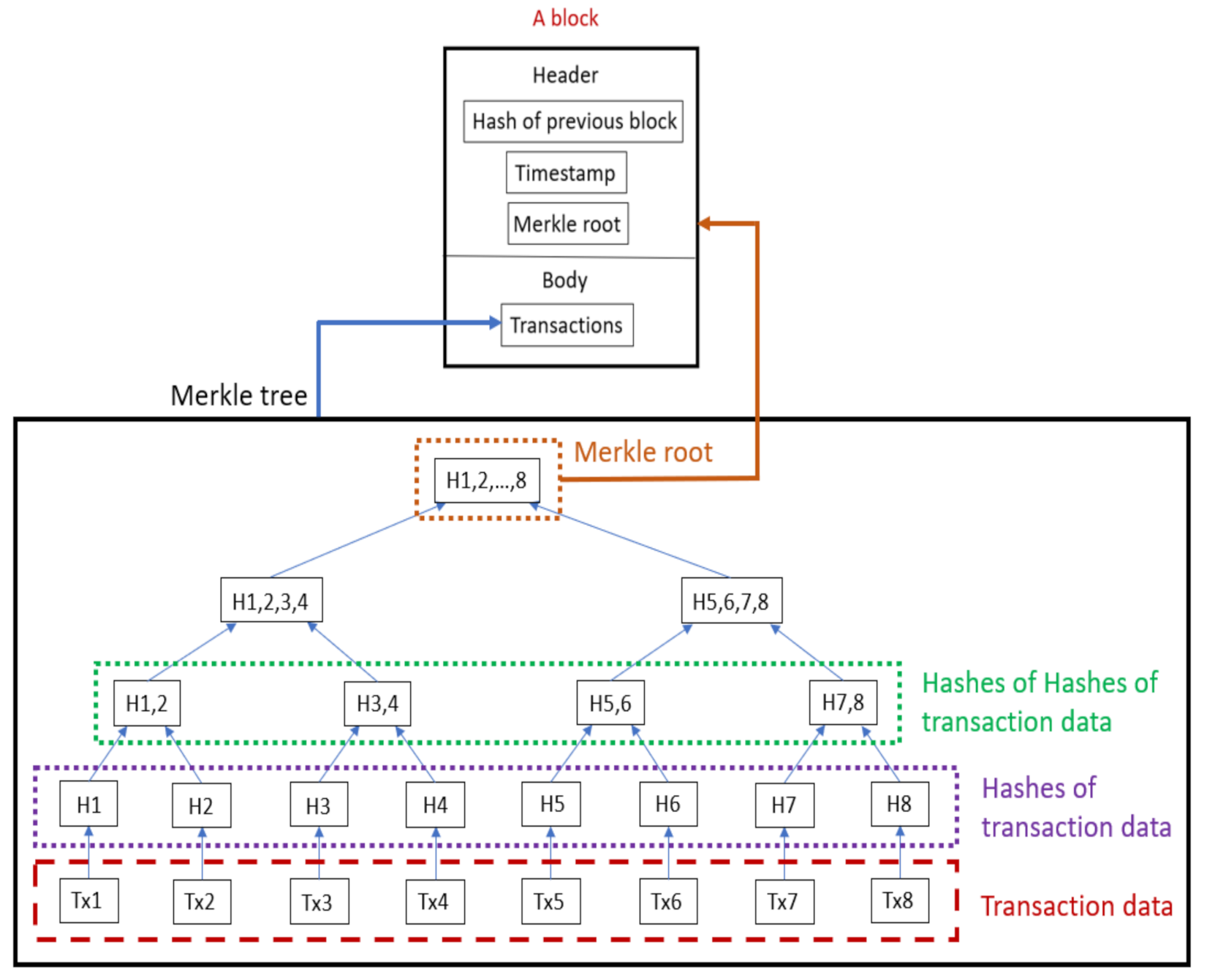 Sustainability 13 08270 g002