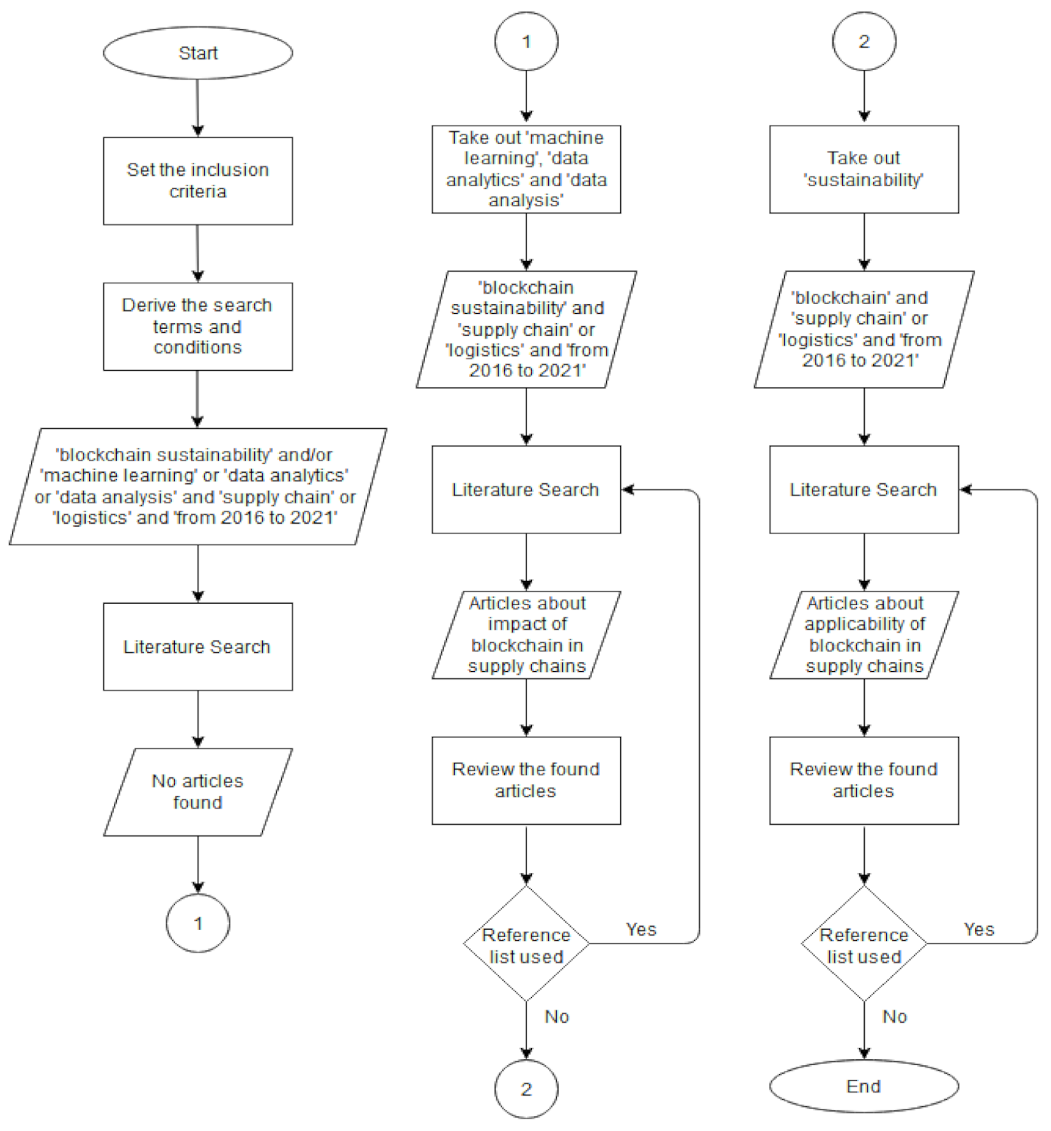 Sustainability 13 08270 g003
