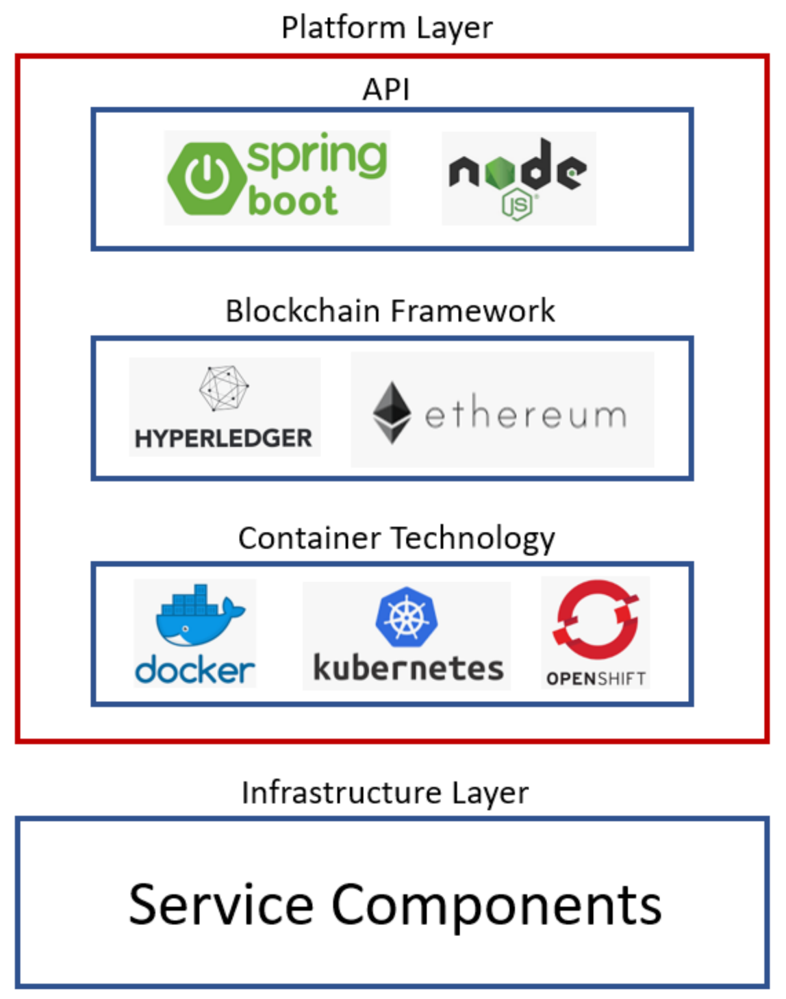 Sustainability 13 08270 g004