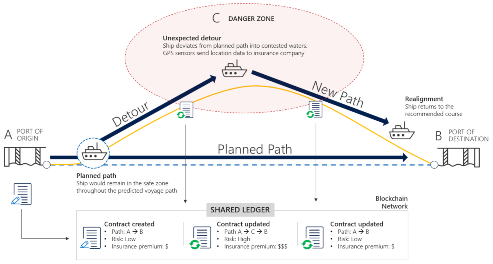 Sustainability 13 08270 g008