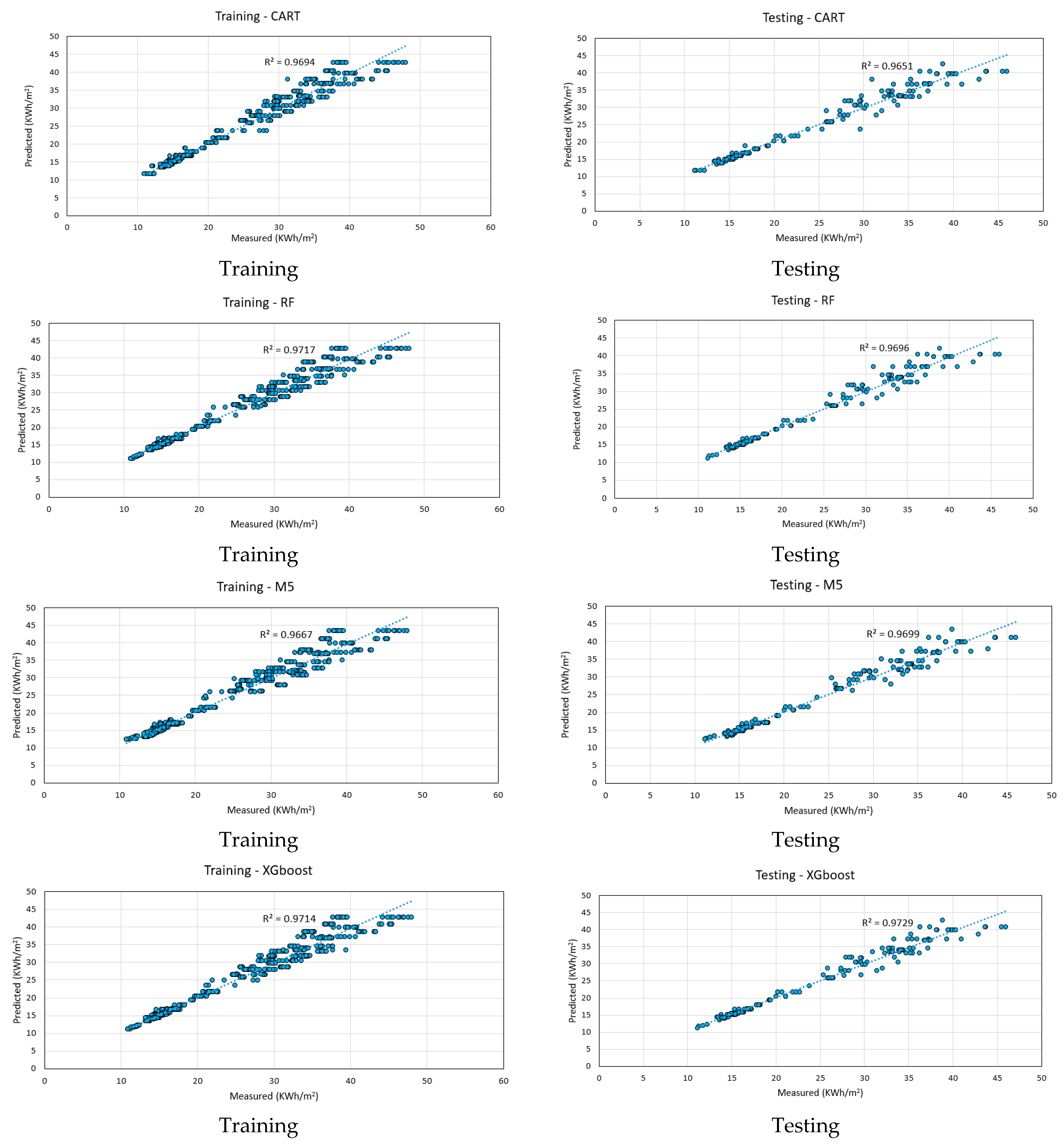 sustainability free full text stacking ensemble tree models to predict energy performance in residential buildings html