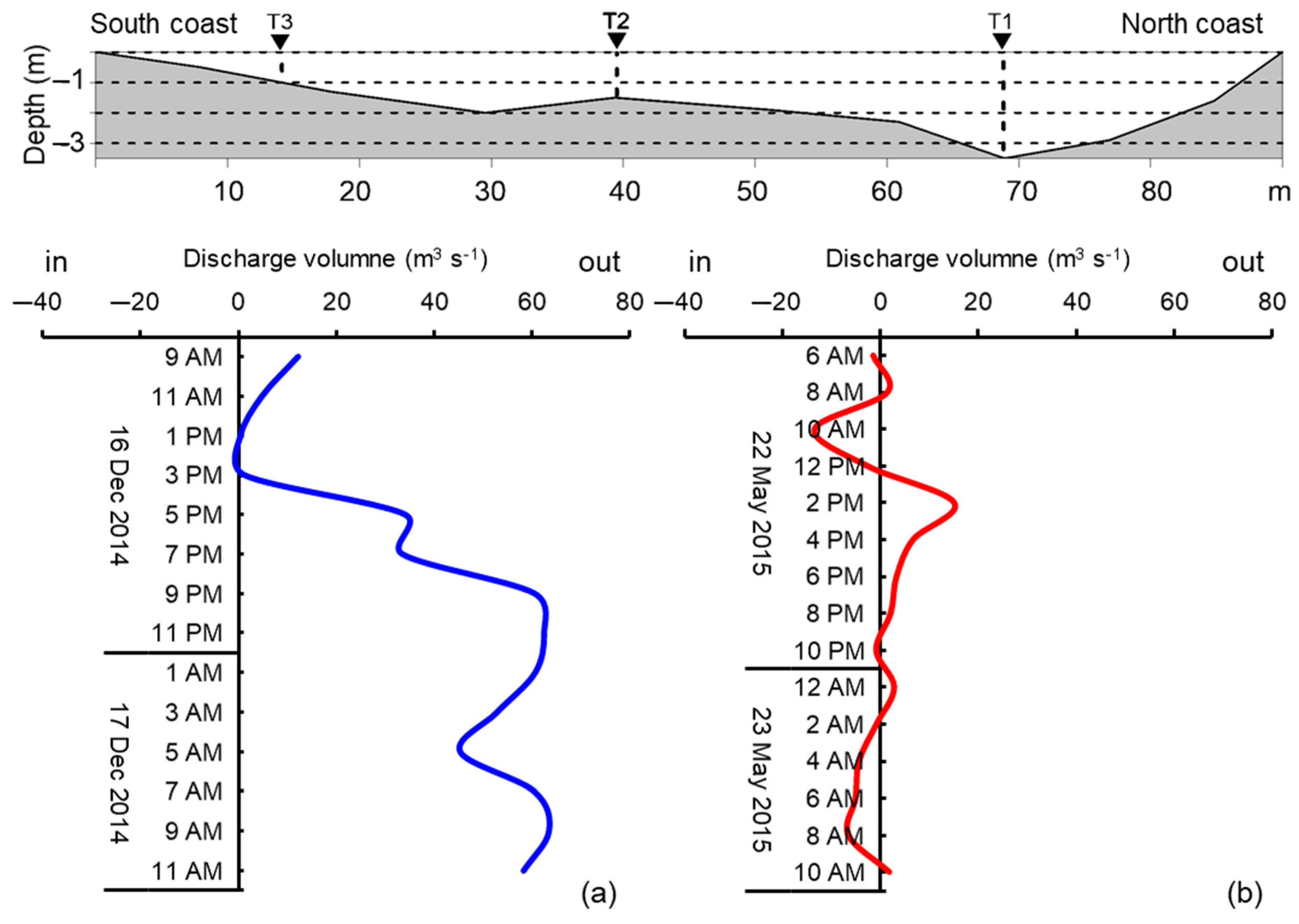 Sustainability 13 08303 g006