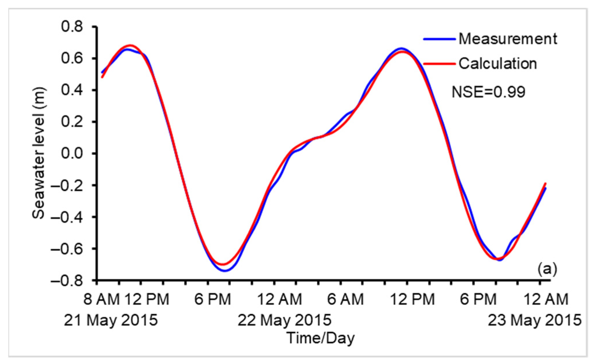 Sustainability 13 08303 g008a