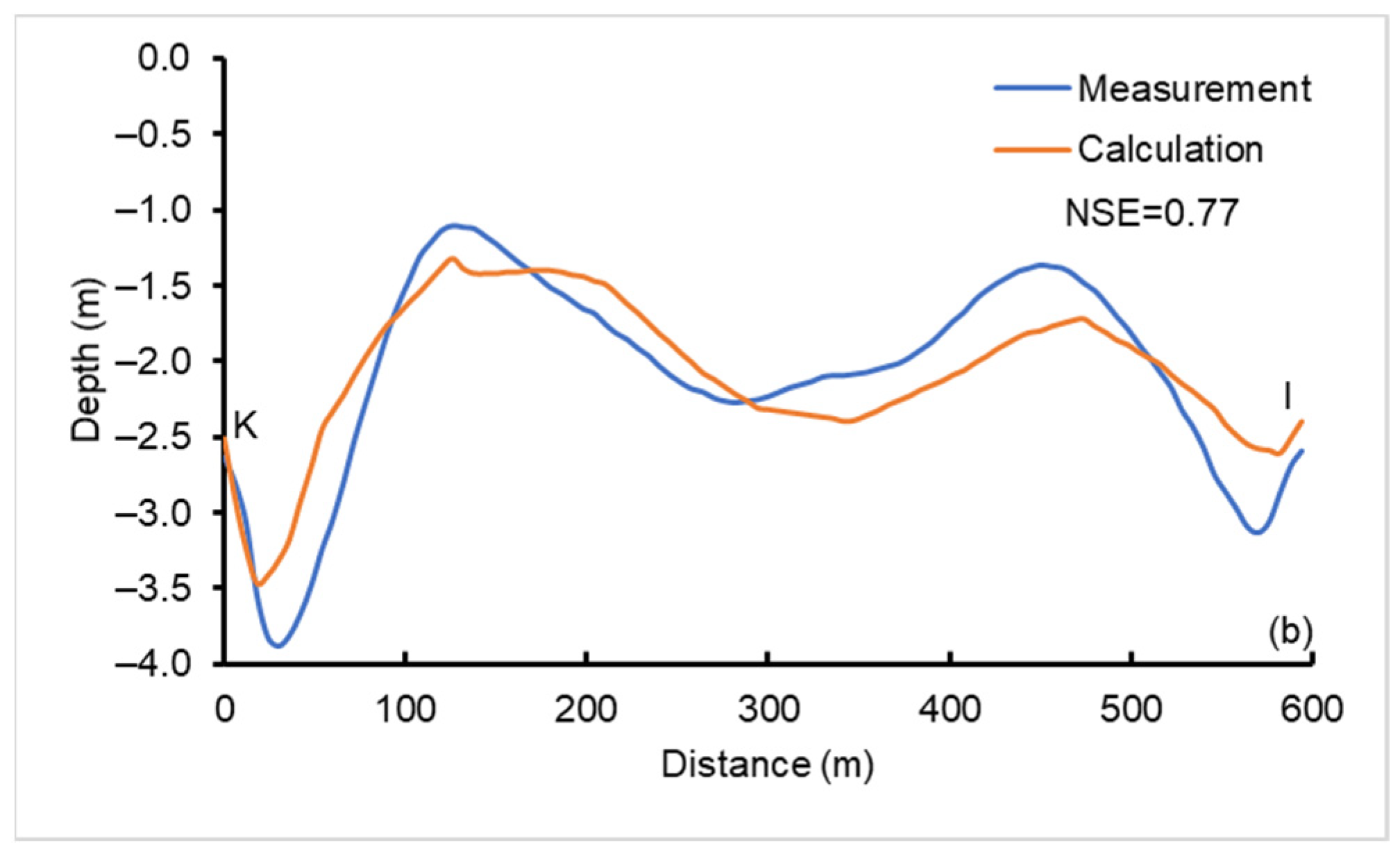 Sustainability 13 08303 g008b
