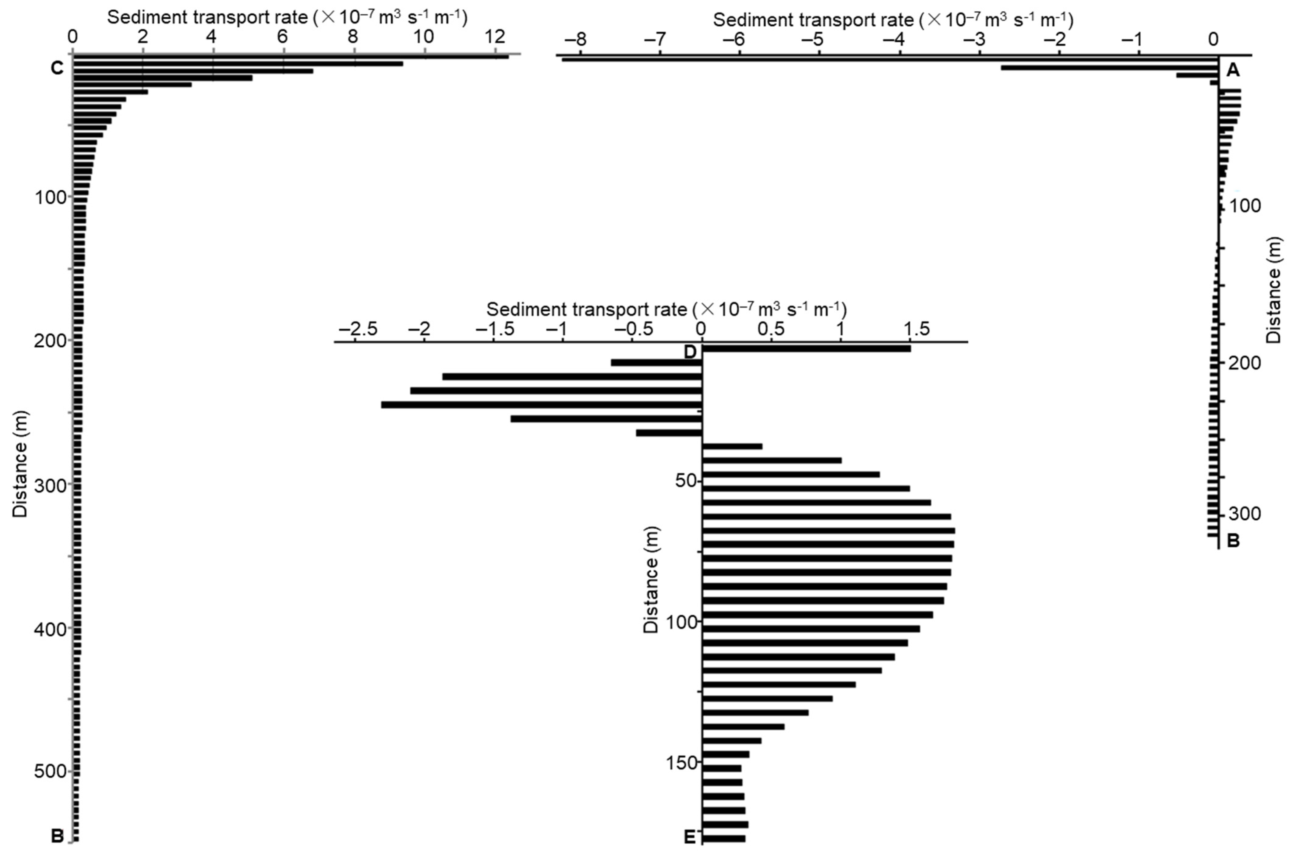 Sustainability 13 08303 g017