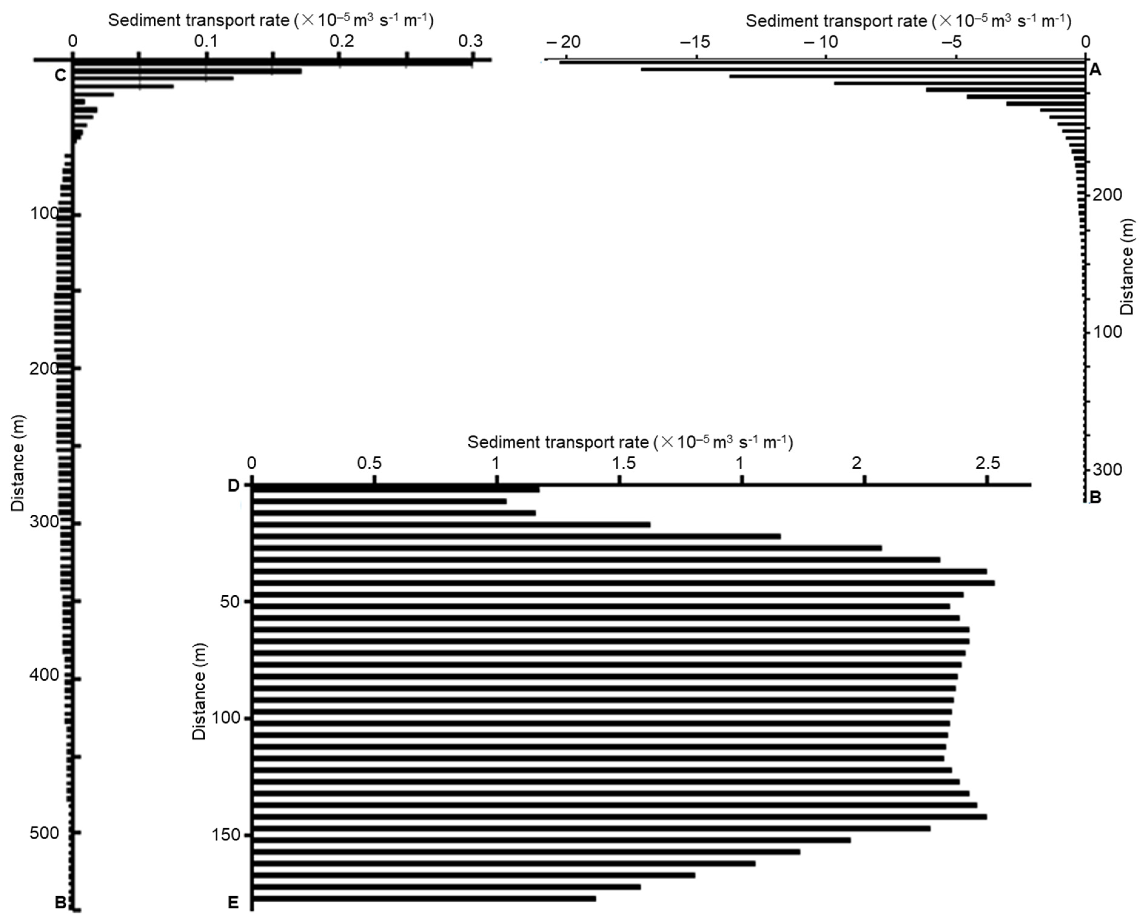 Sustainability 13 08303 g018