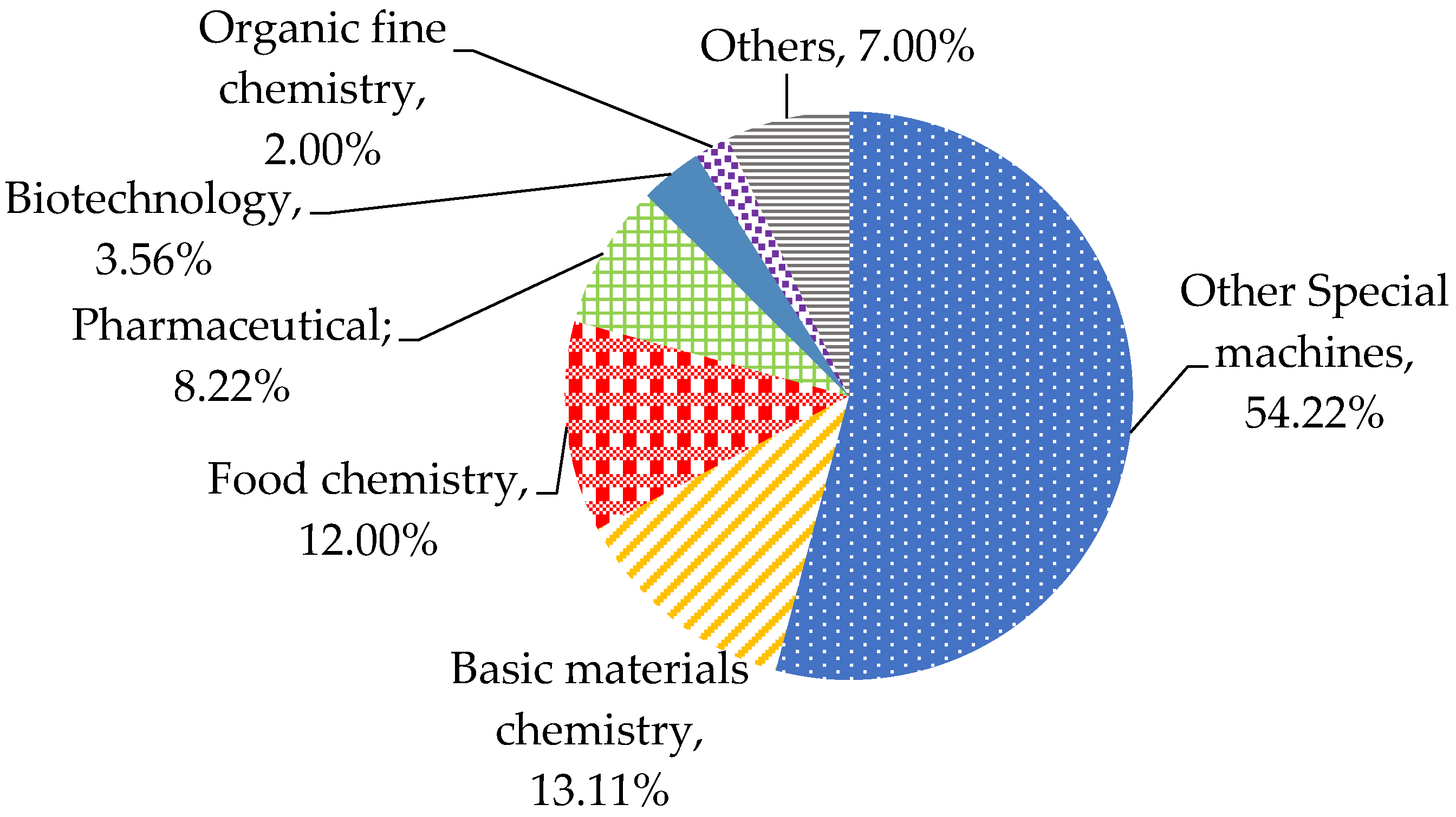 Sustainability 13 08305 g005