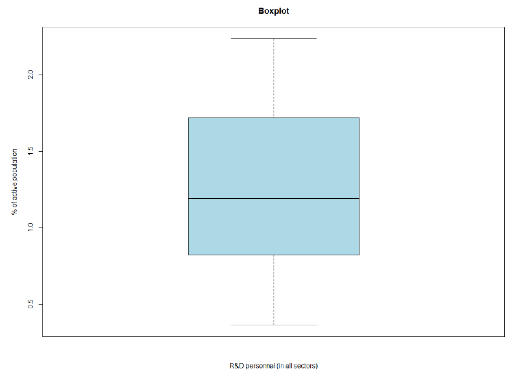 Sustainability 13 08312 g0a12